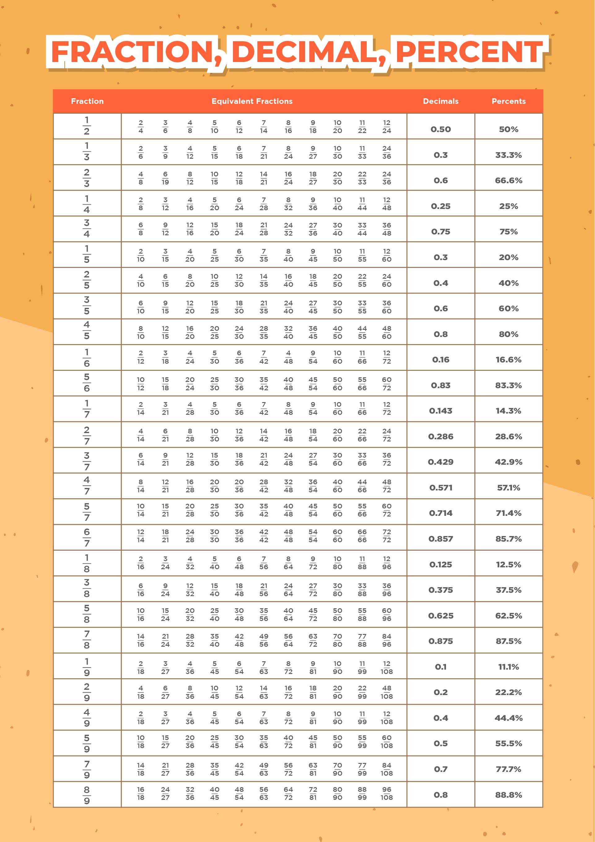 Printable Percentage Chart Printable Word Searches