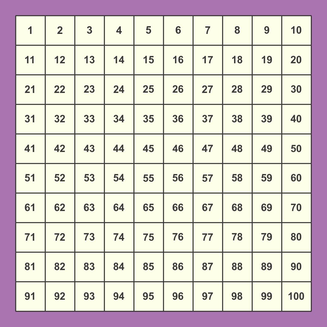 7 Best Images of Printable 100 Square Grid Grid with 100 Squares