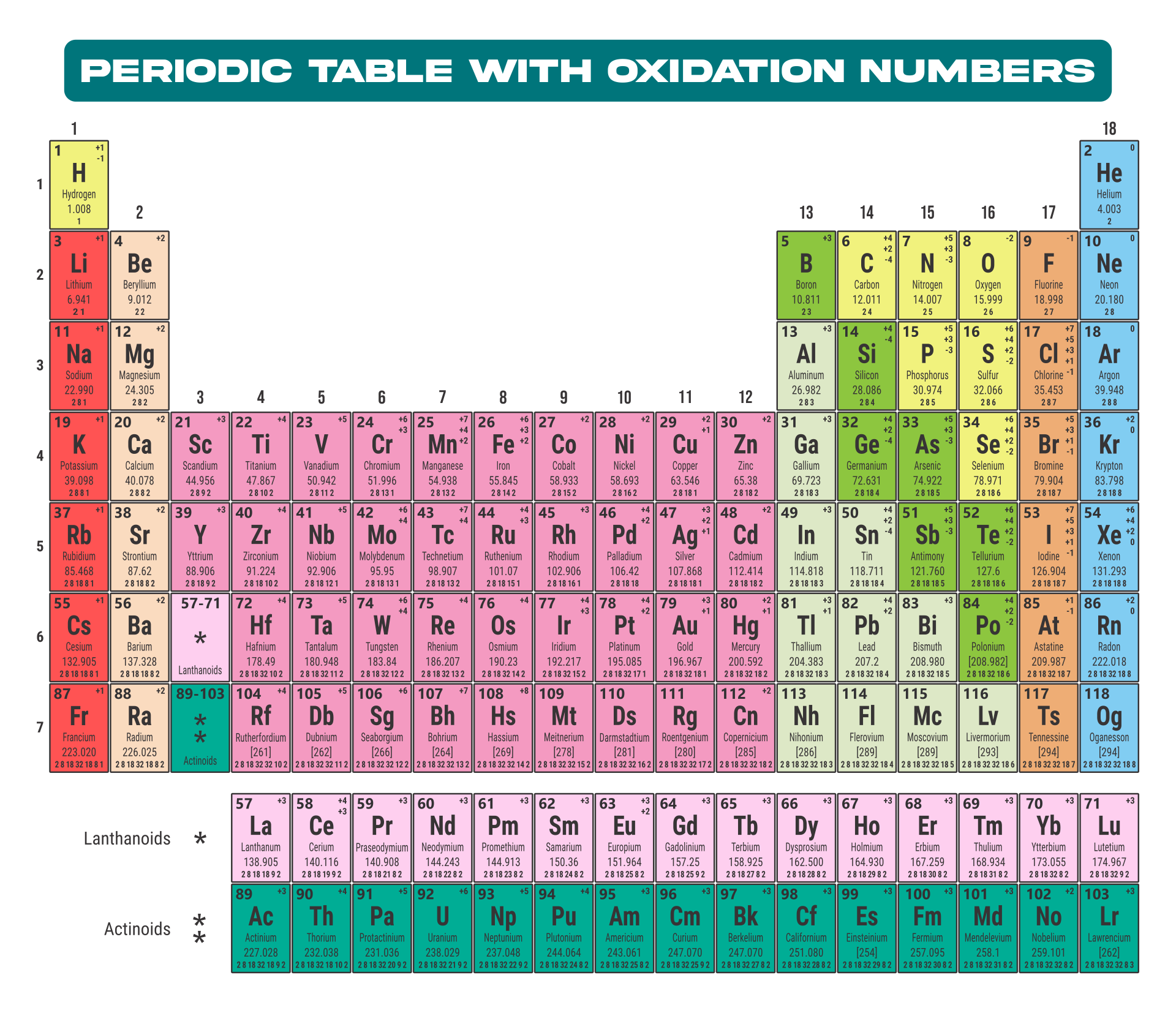 5 Best Images of Printable Periodic Table With Mass Printable