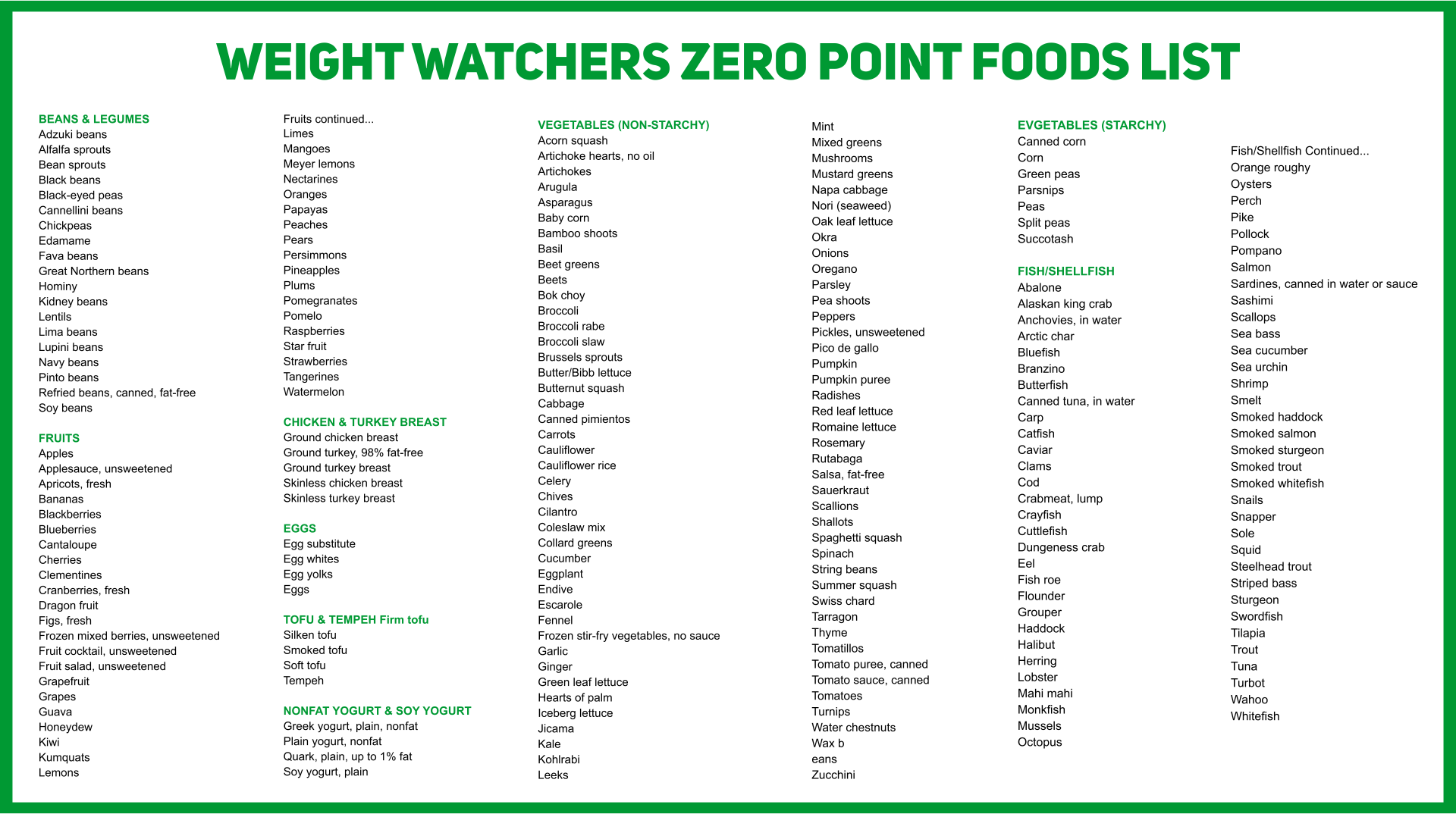 Printable Weight Watchers Old Points Food List Printable Templates