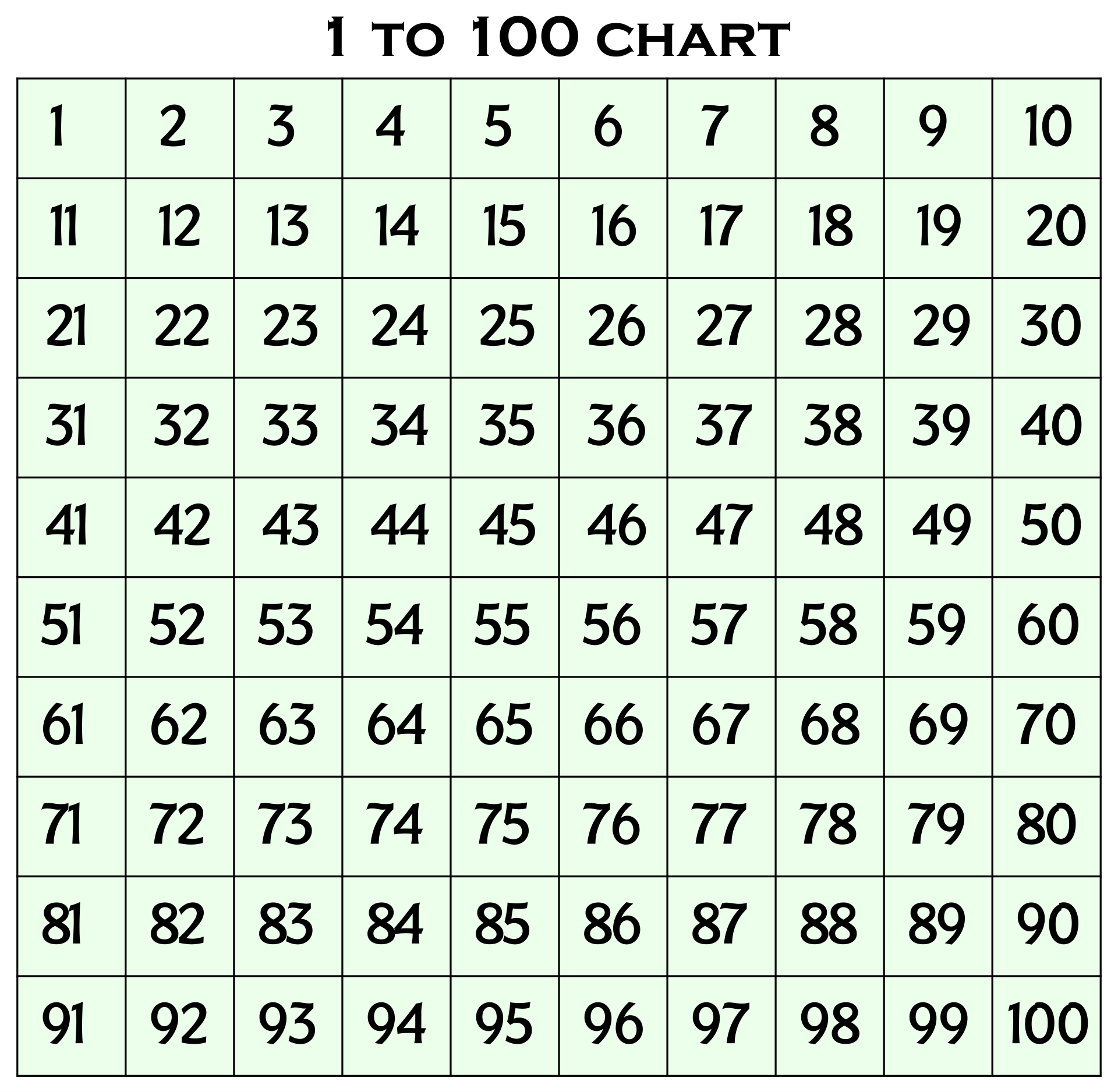 1 To 100 Chart Printable