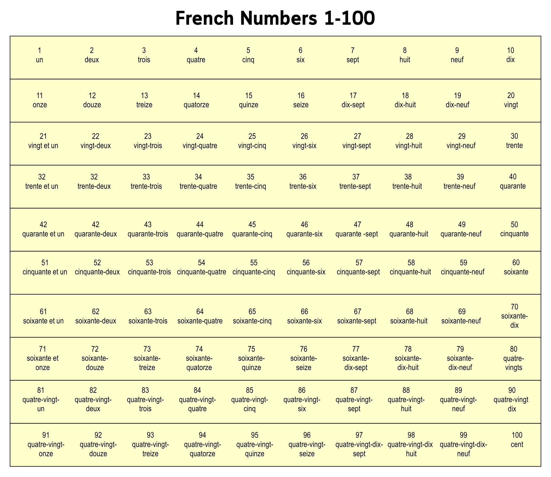 French Numbers 1 100 Free Printable