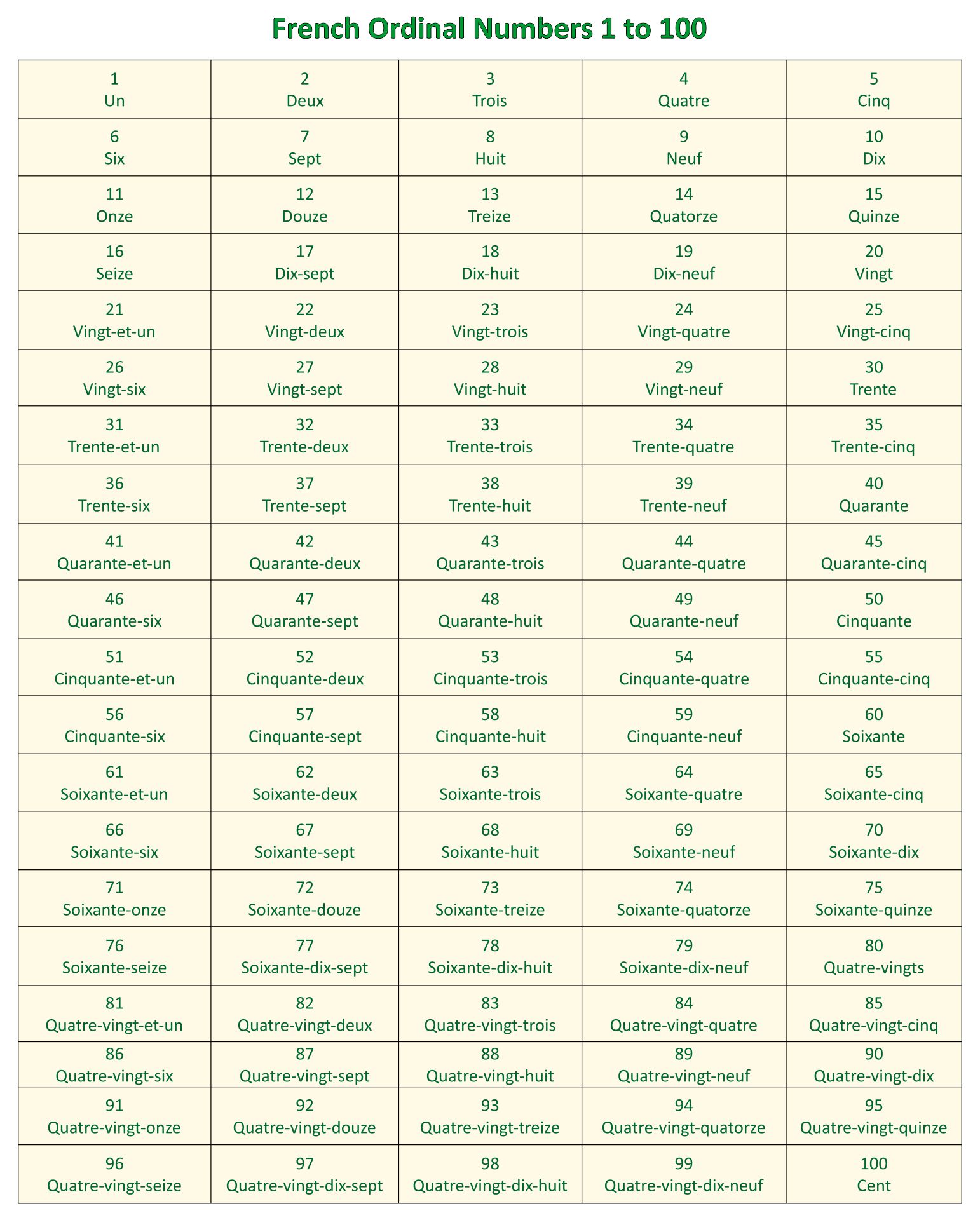 French Ordinal Numbers 1 To 100