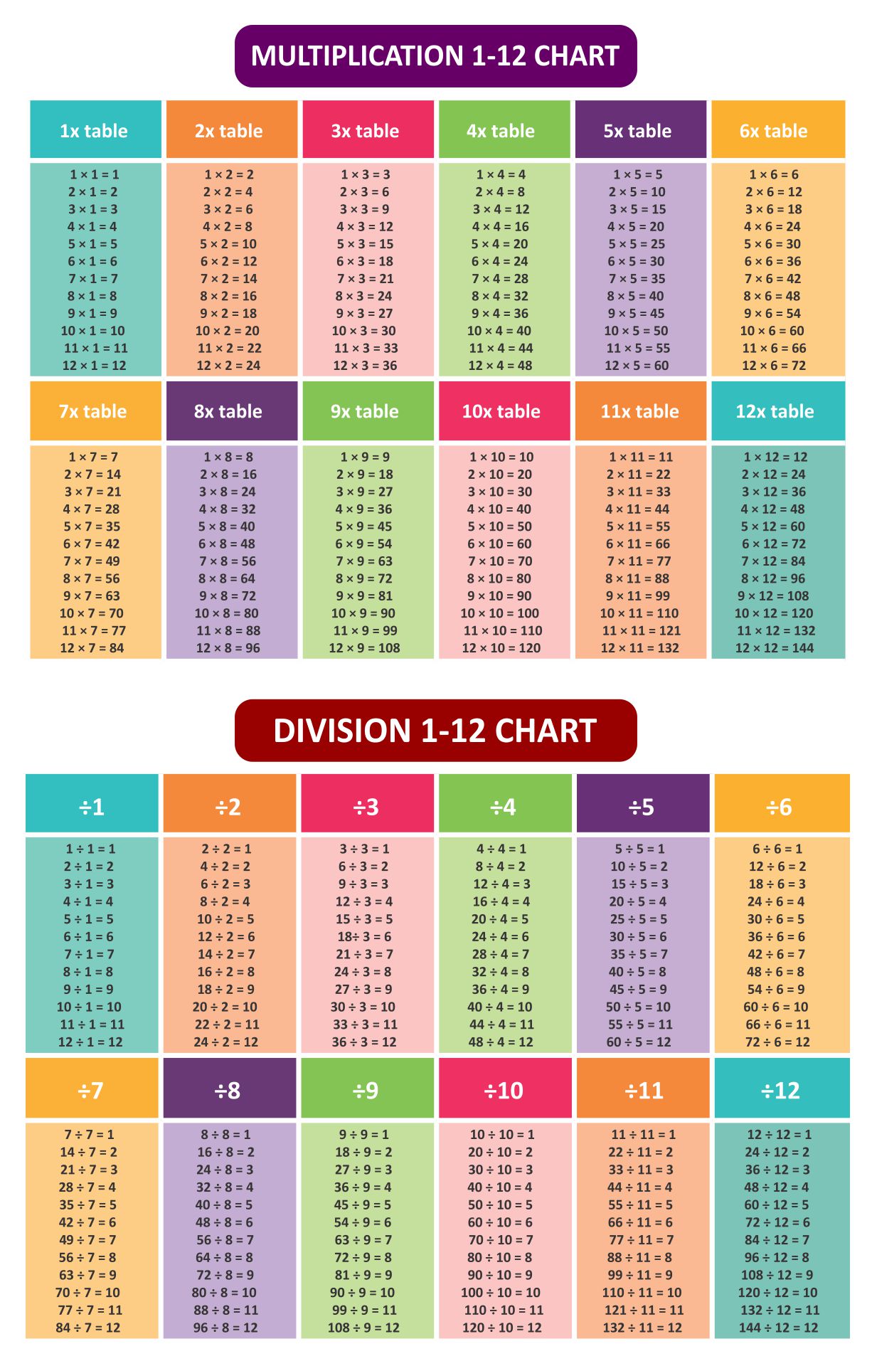 Multiplication And Division Table