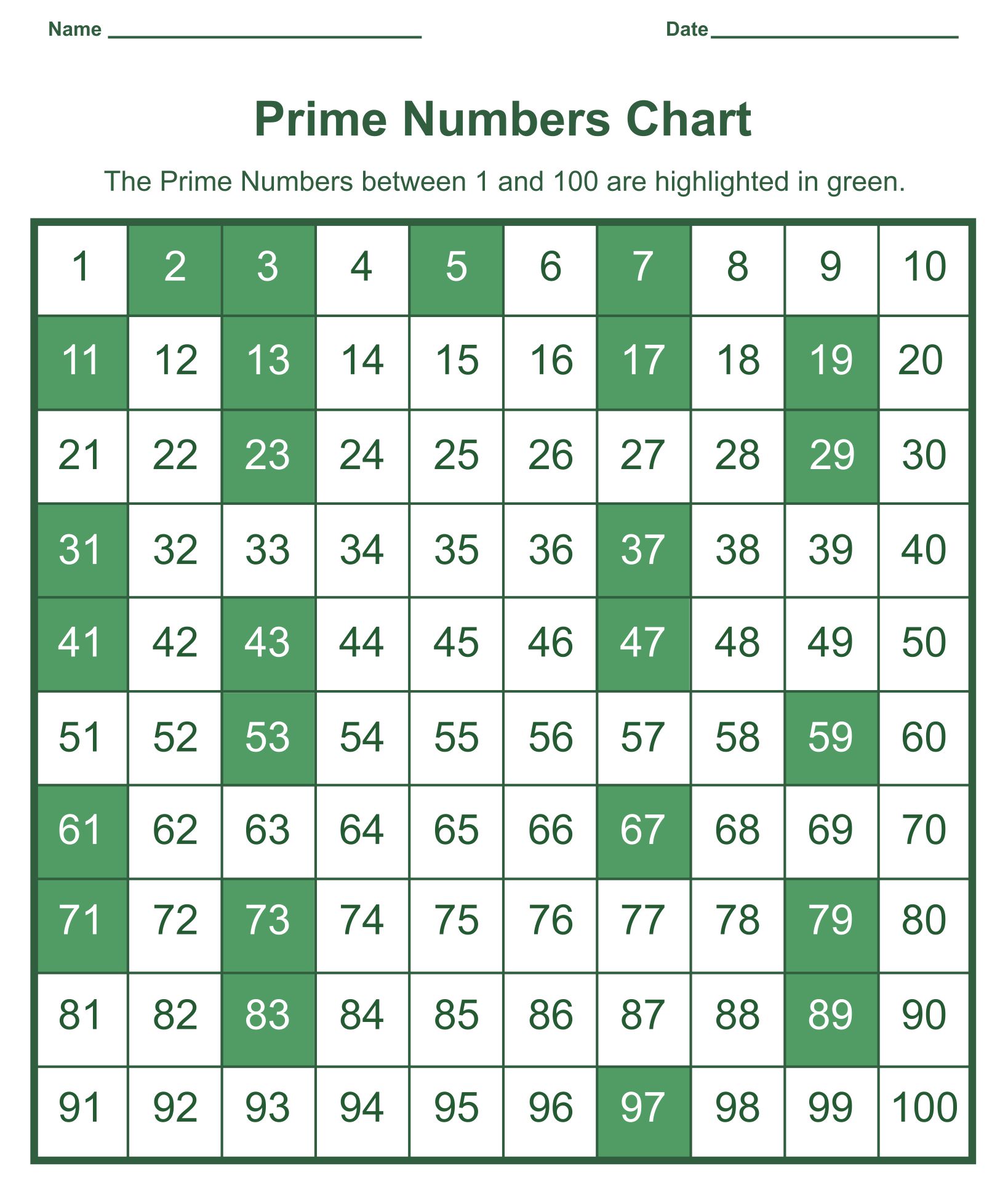 Prime Numbers From 1 To 100 Chart