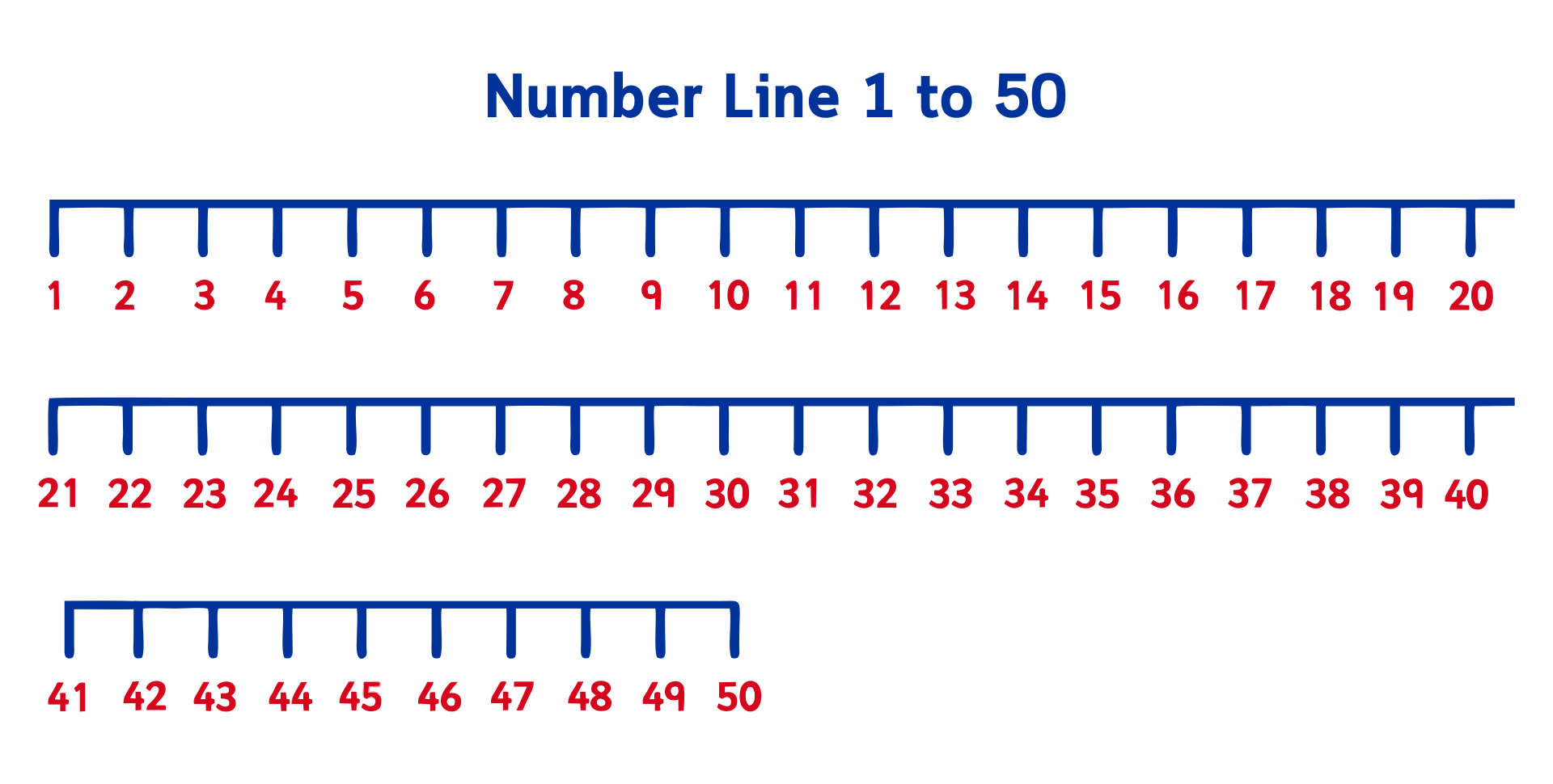 Printable Number Line 1 To 50