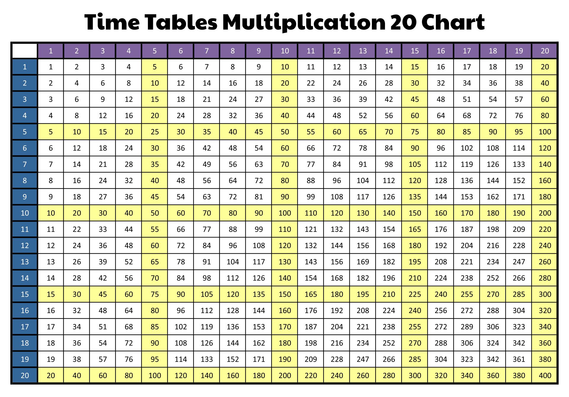 Time Tables Multiplication 20 Chart Free