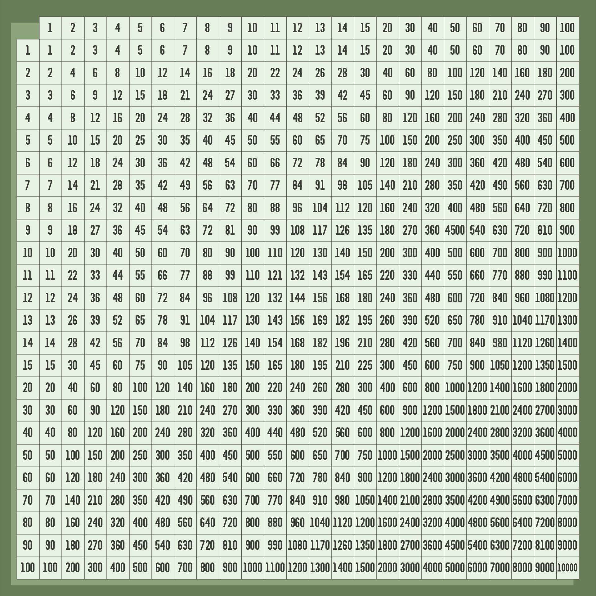 100x100 Multiplication Chart