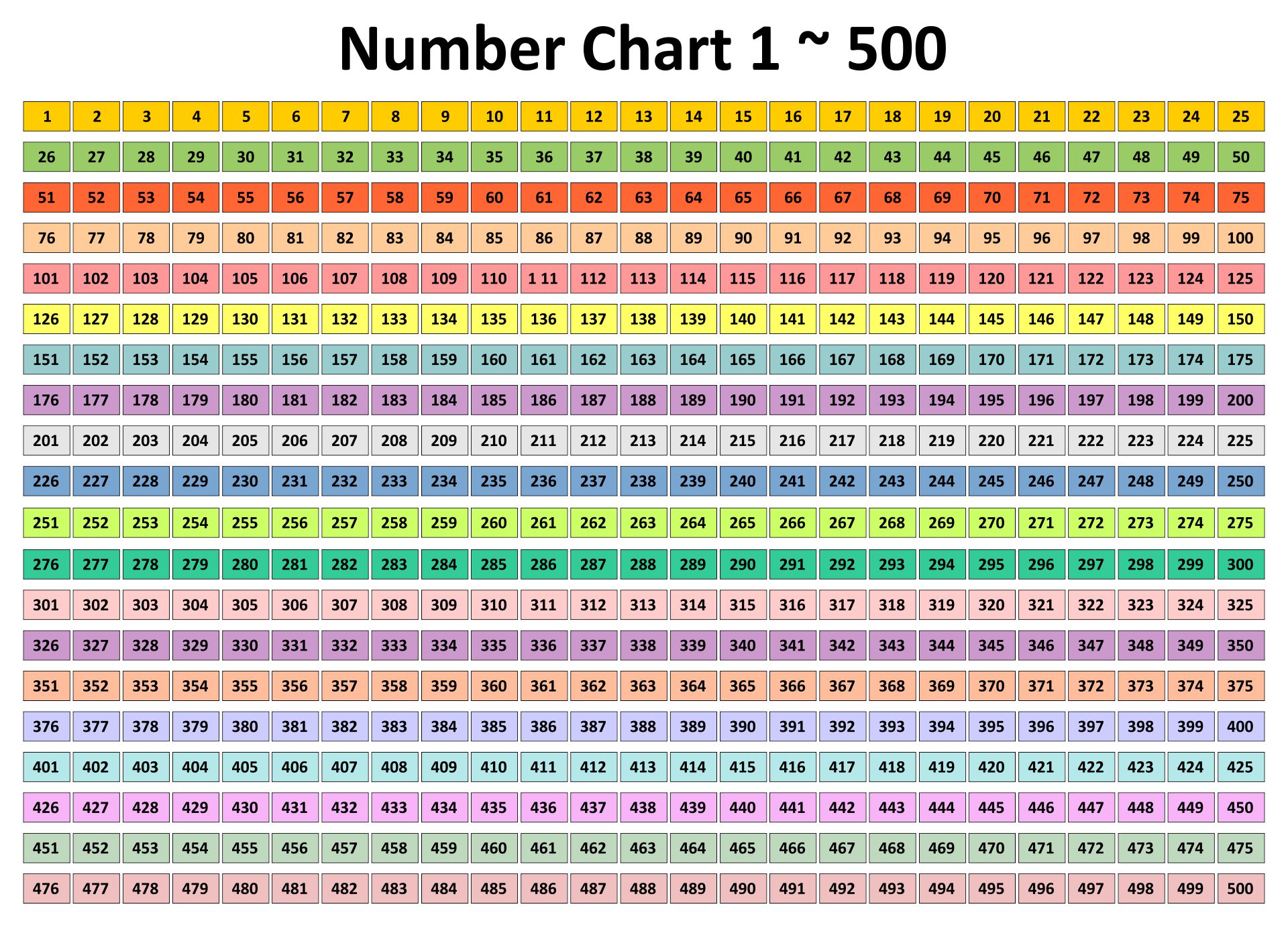 1-500 Numbers Copy and Paste (Save Your Time) 1️⃣-5️⃣0️⃣0️⃣