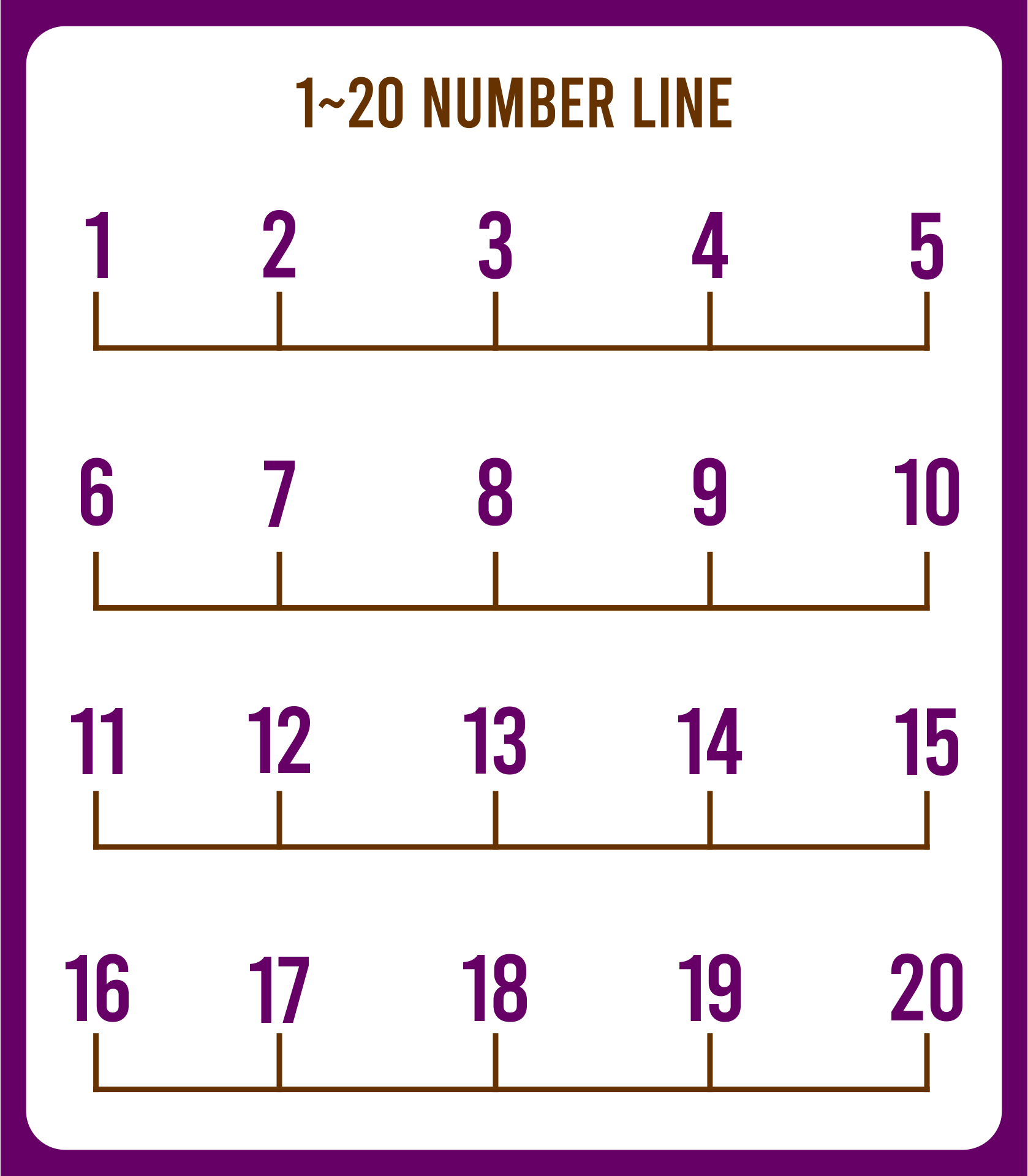 Large Printable Number Line 1-20