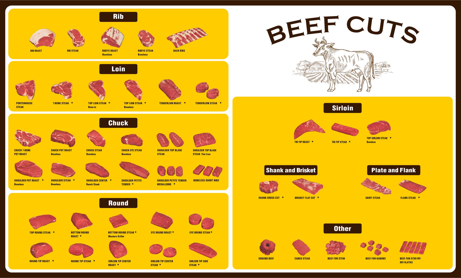 Meat Cuts Cow Diagram Printable