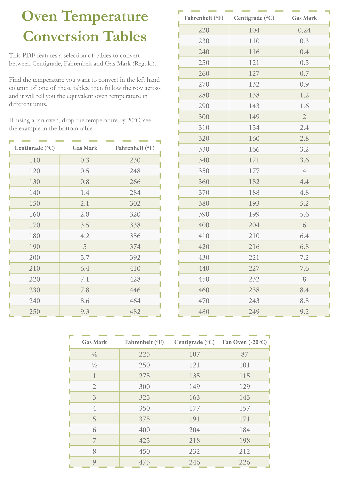 Celsius To Fahrenheit (Oven Conversion Chart) - The Simple Veganista