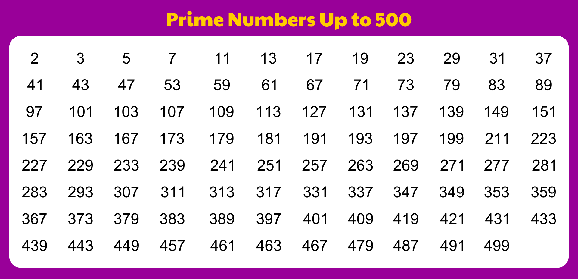Printable Prime Number Chart To 500