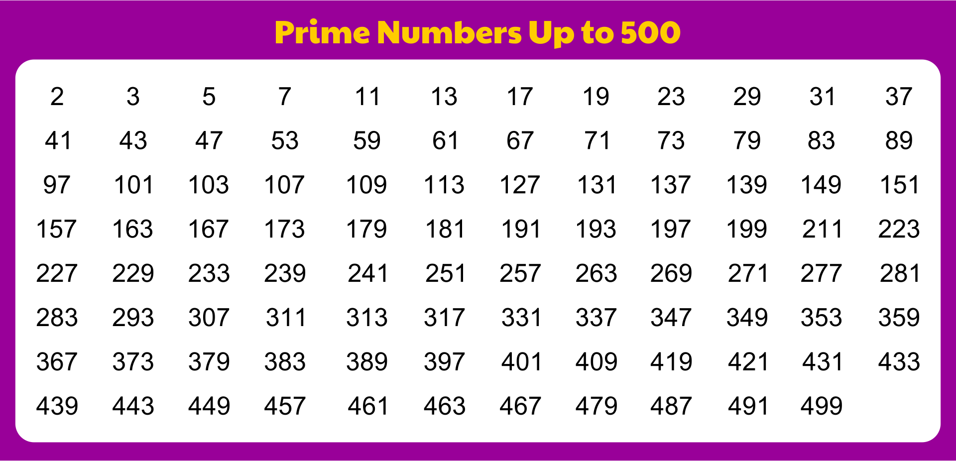 list of prime numbers to 500