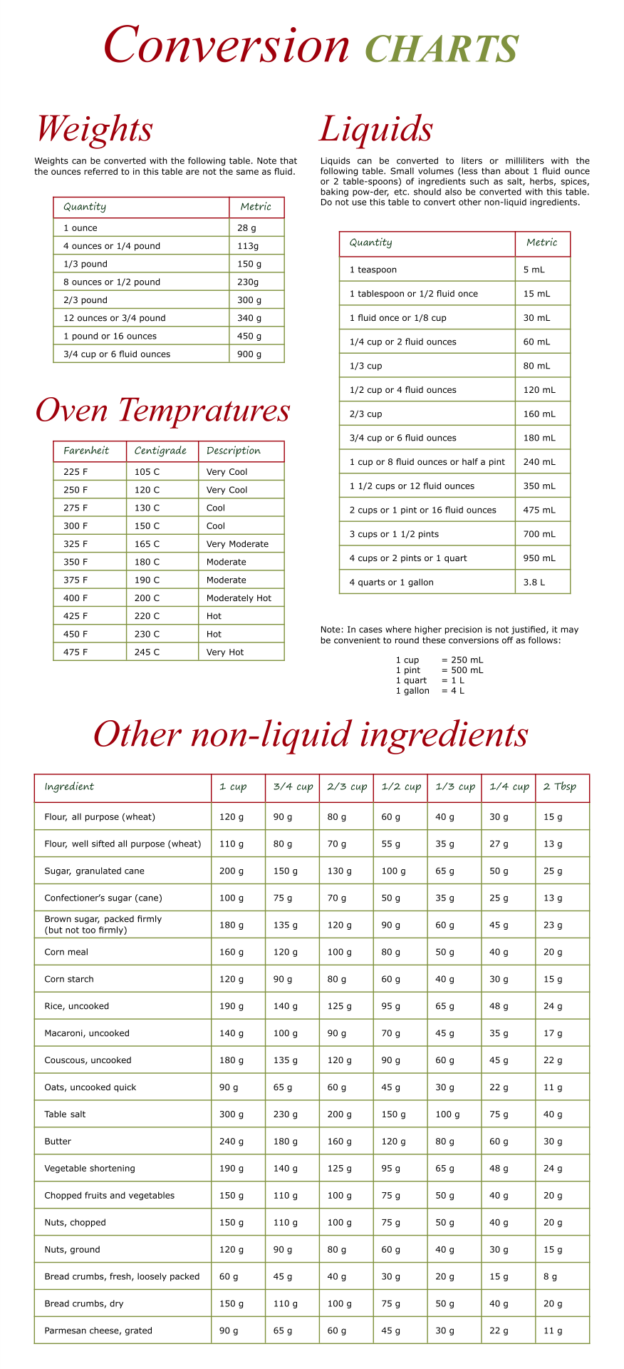 Printable Table Of Measurements Liquid