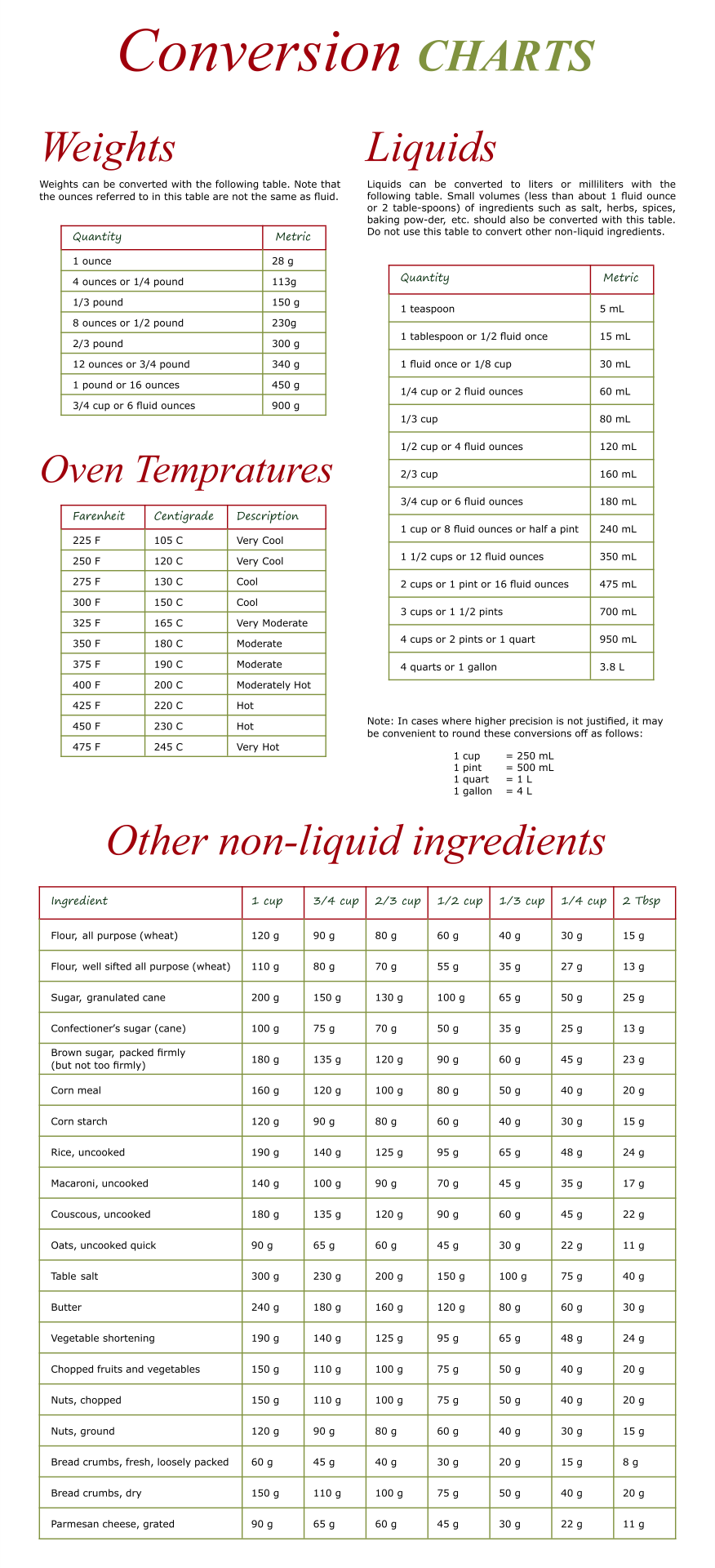 10 Best Printable Table Of Measurements Printableecom