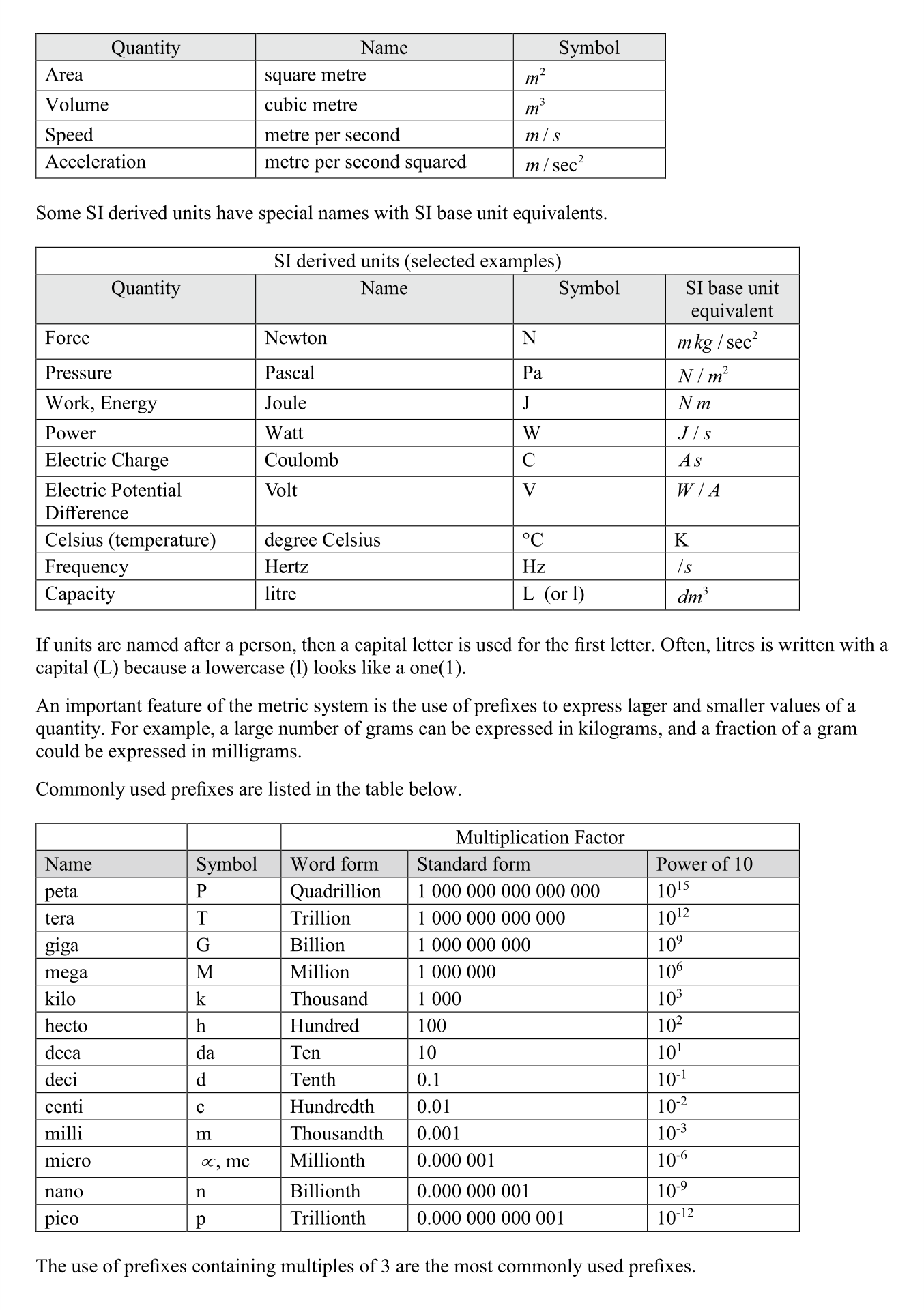 Printable Table Of Measurements Units
