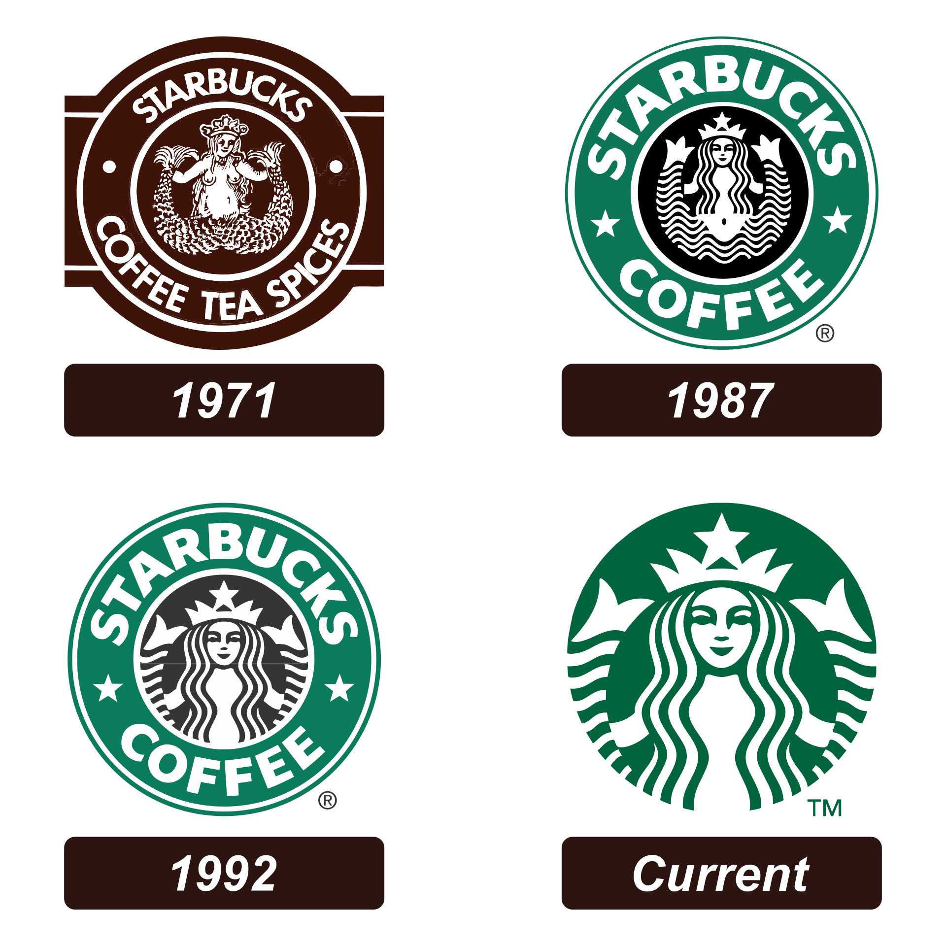 10 Best Starbucks Coffee Logo Printable Printablee Com