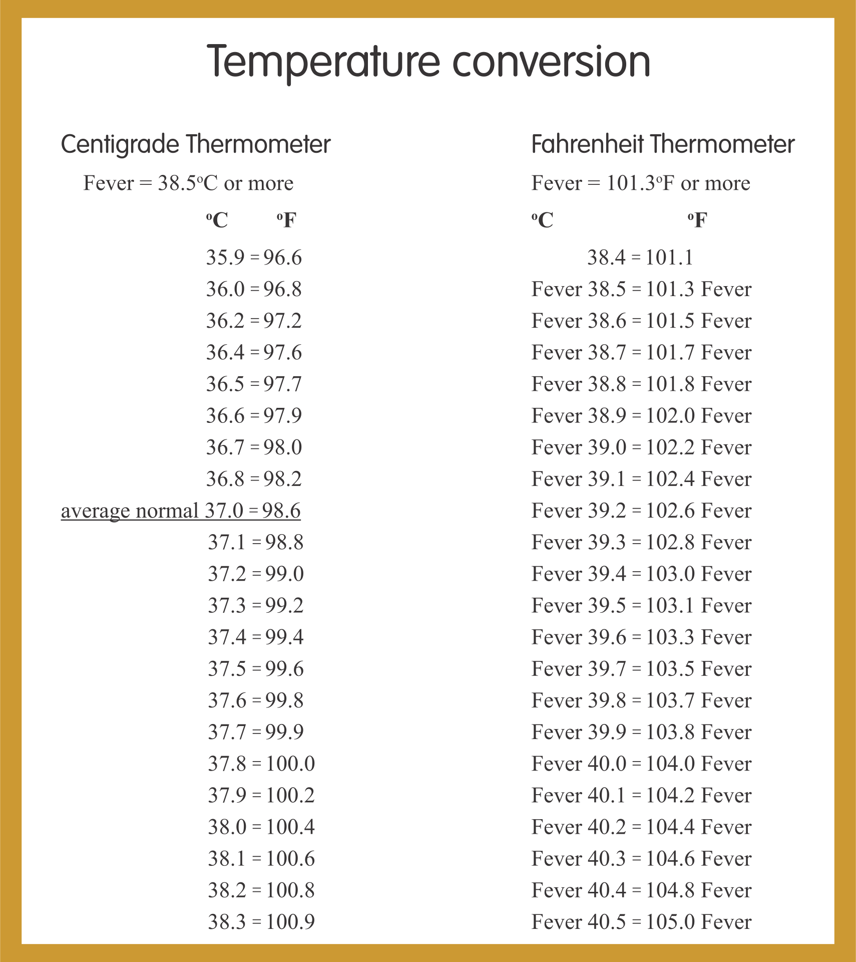 Temperature Conversion Chart For Nurses