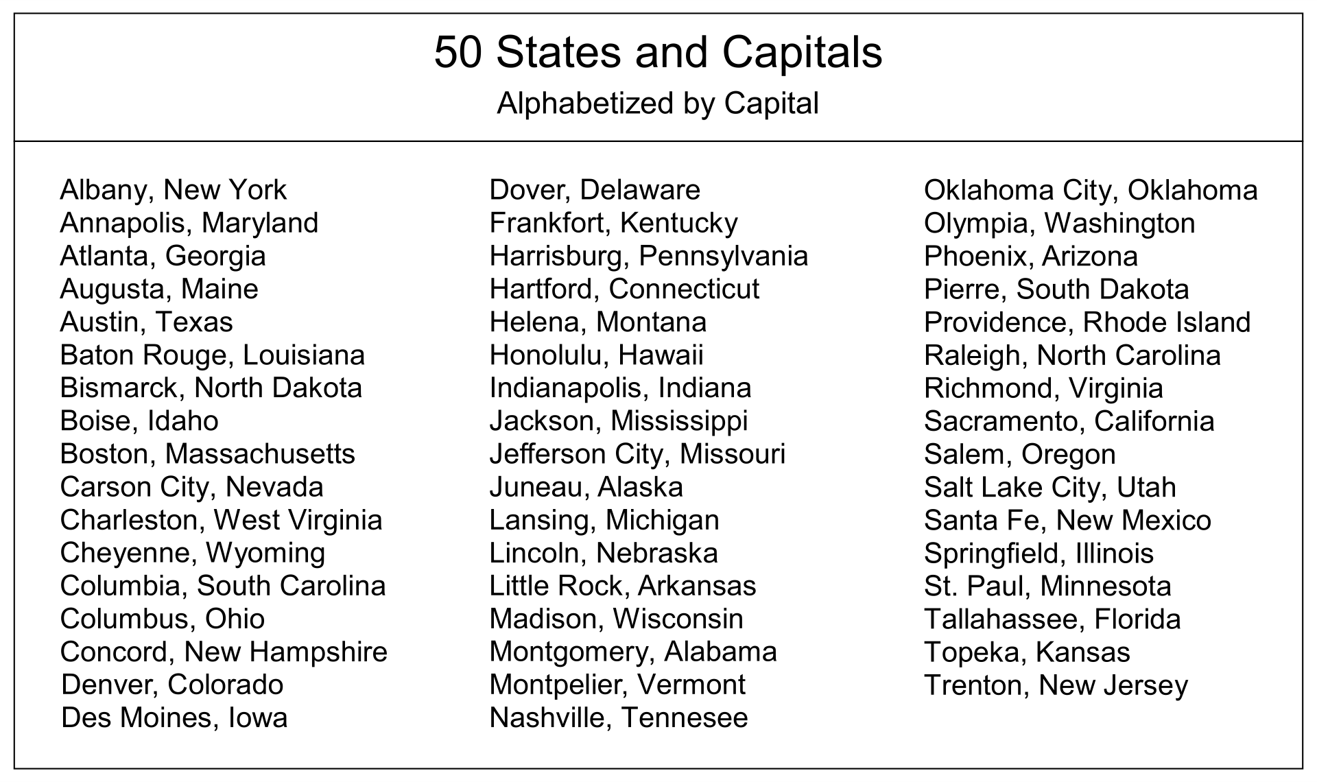 Us States And Capitals Alphabetical List Printable