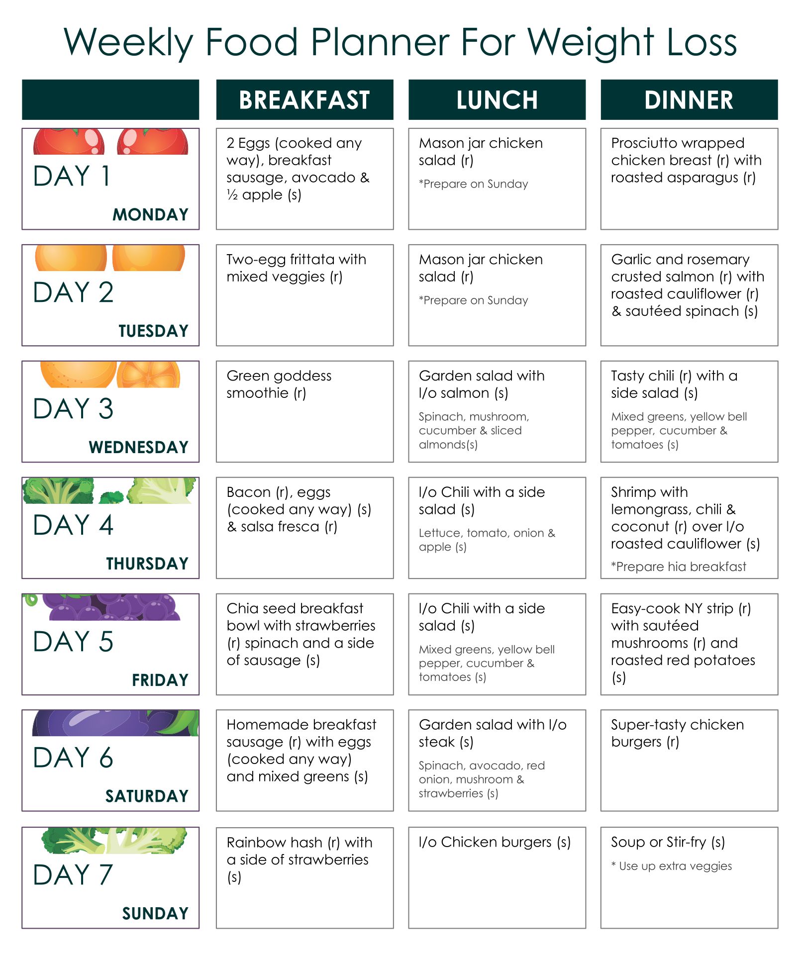 Weekly Food Planner For Weight Loss