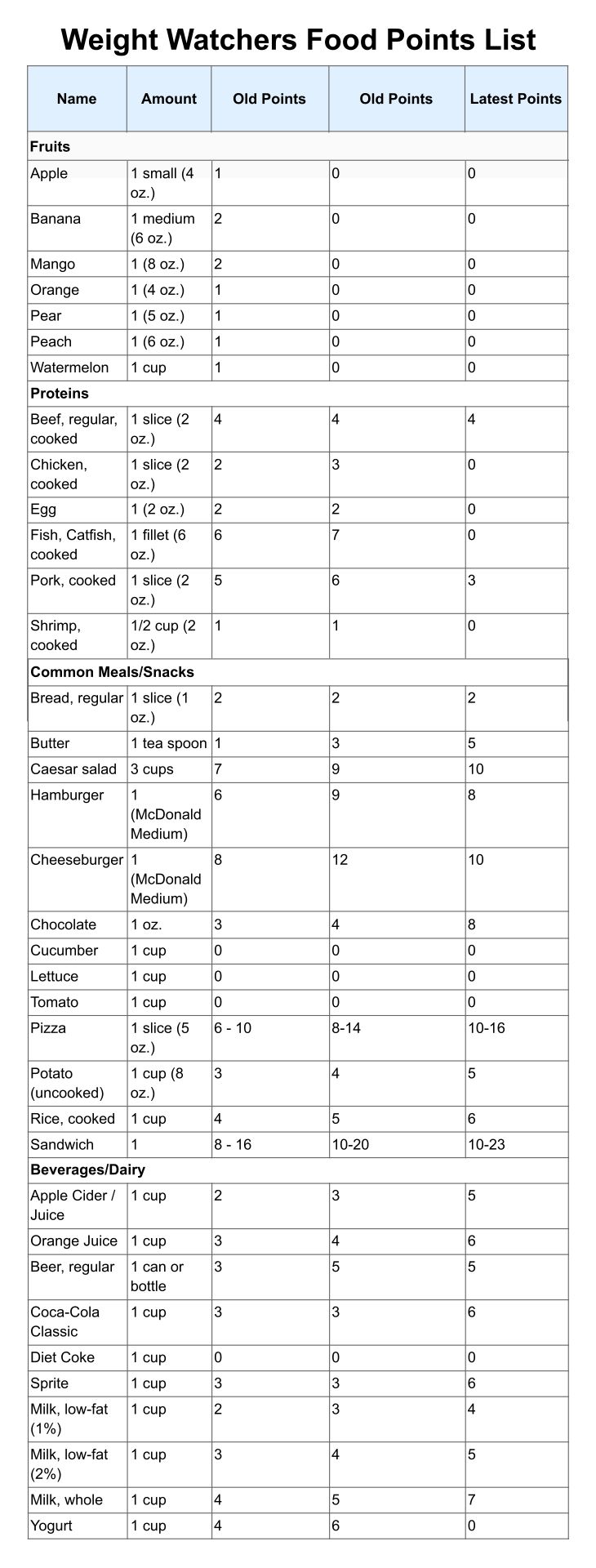 Weight Watchers List Of Foods And Their Points Printable