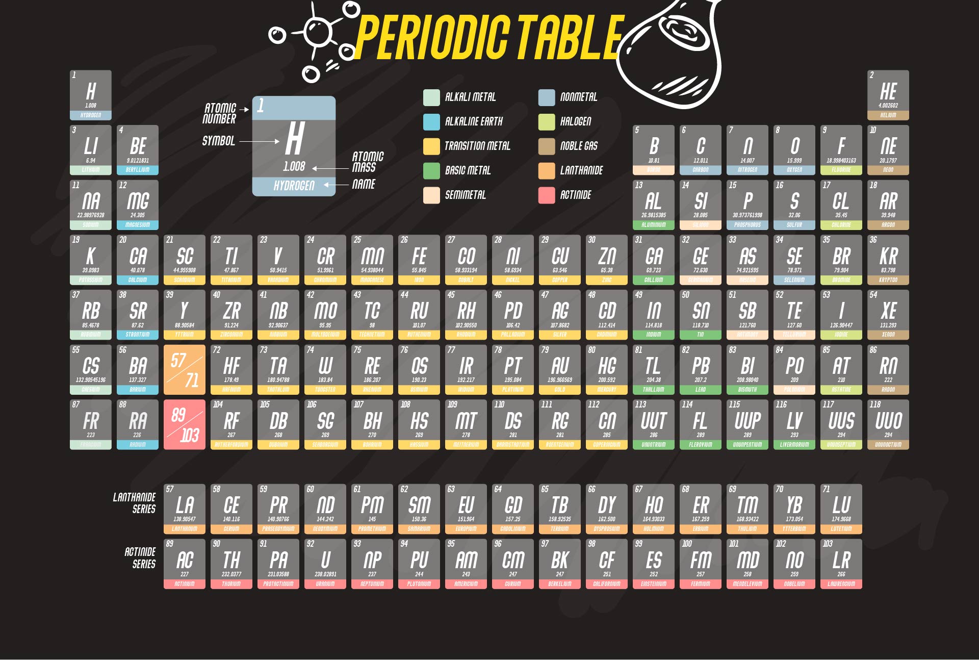 Elements In Periodic Table