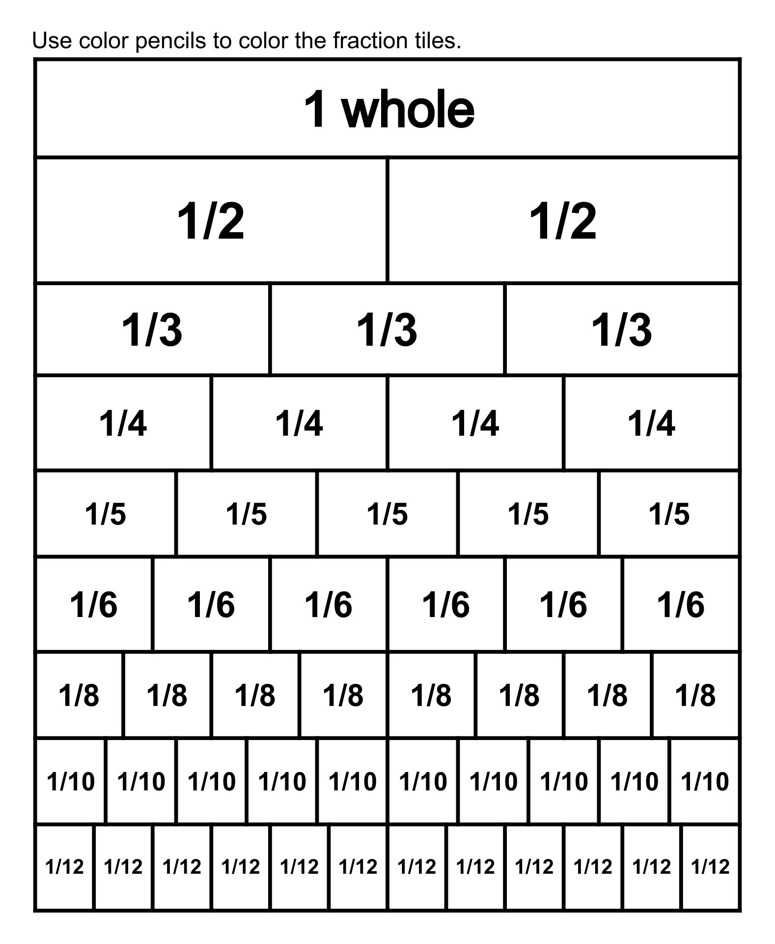 Equivalent Fractions Chart 3rd Grade