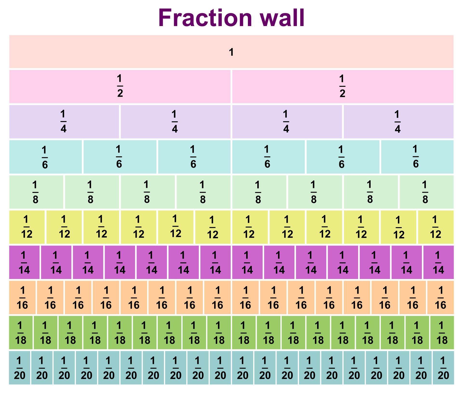 Equivalent Fractions Chart Up To 20