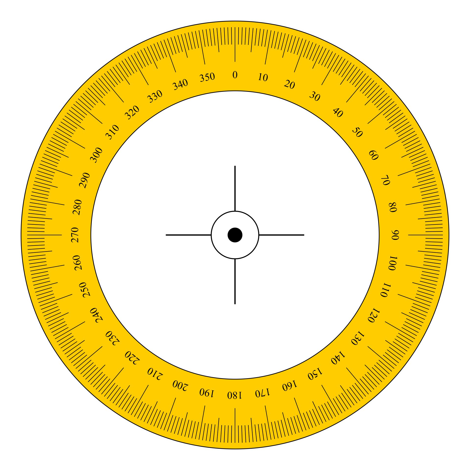 360 degree angle chart