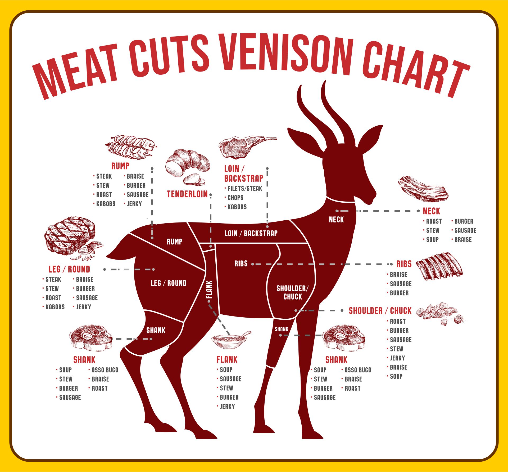 Meat Cuts Venison Chart Printable