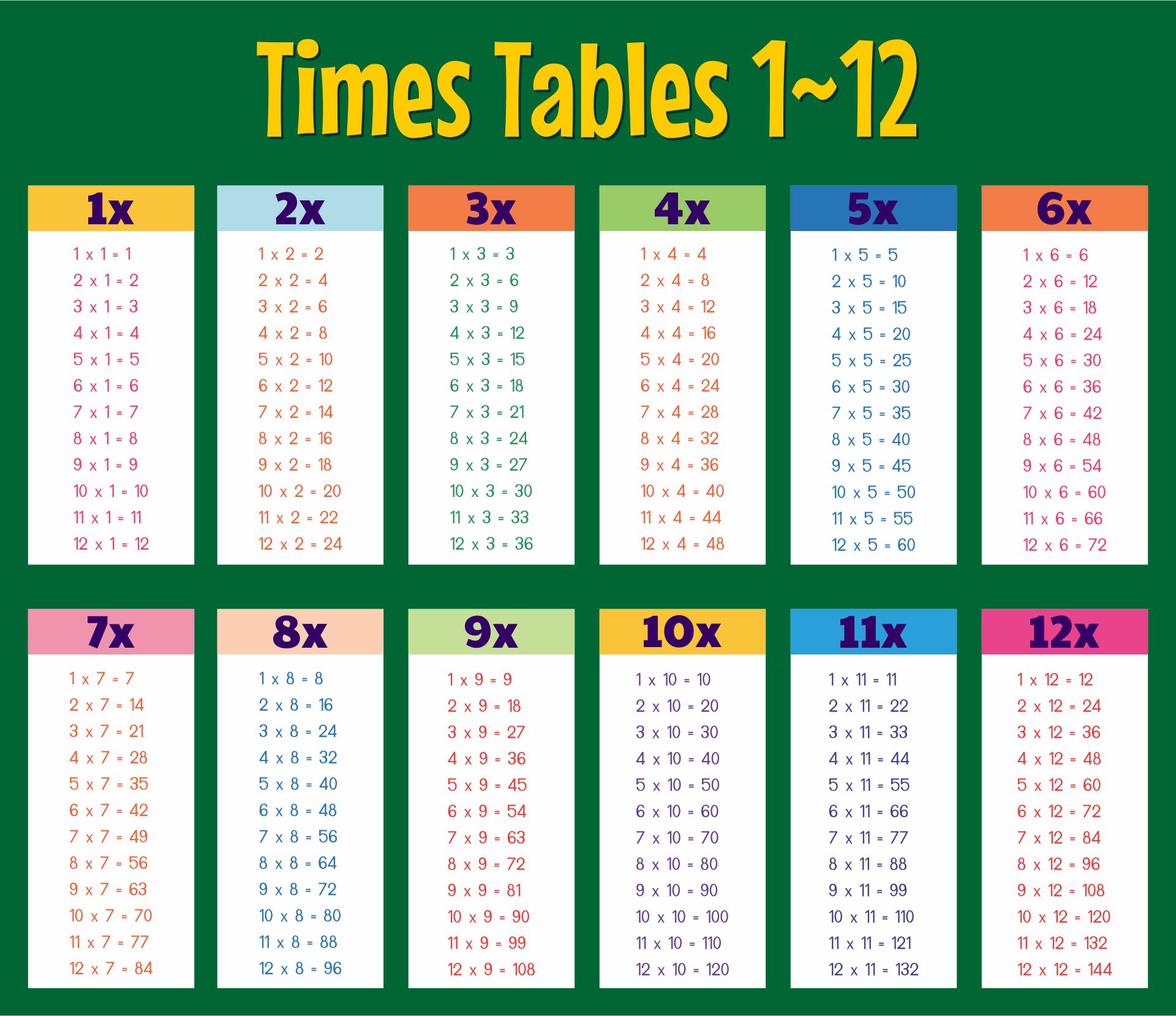 10 best printable multiplication tables 0 12 printablee com