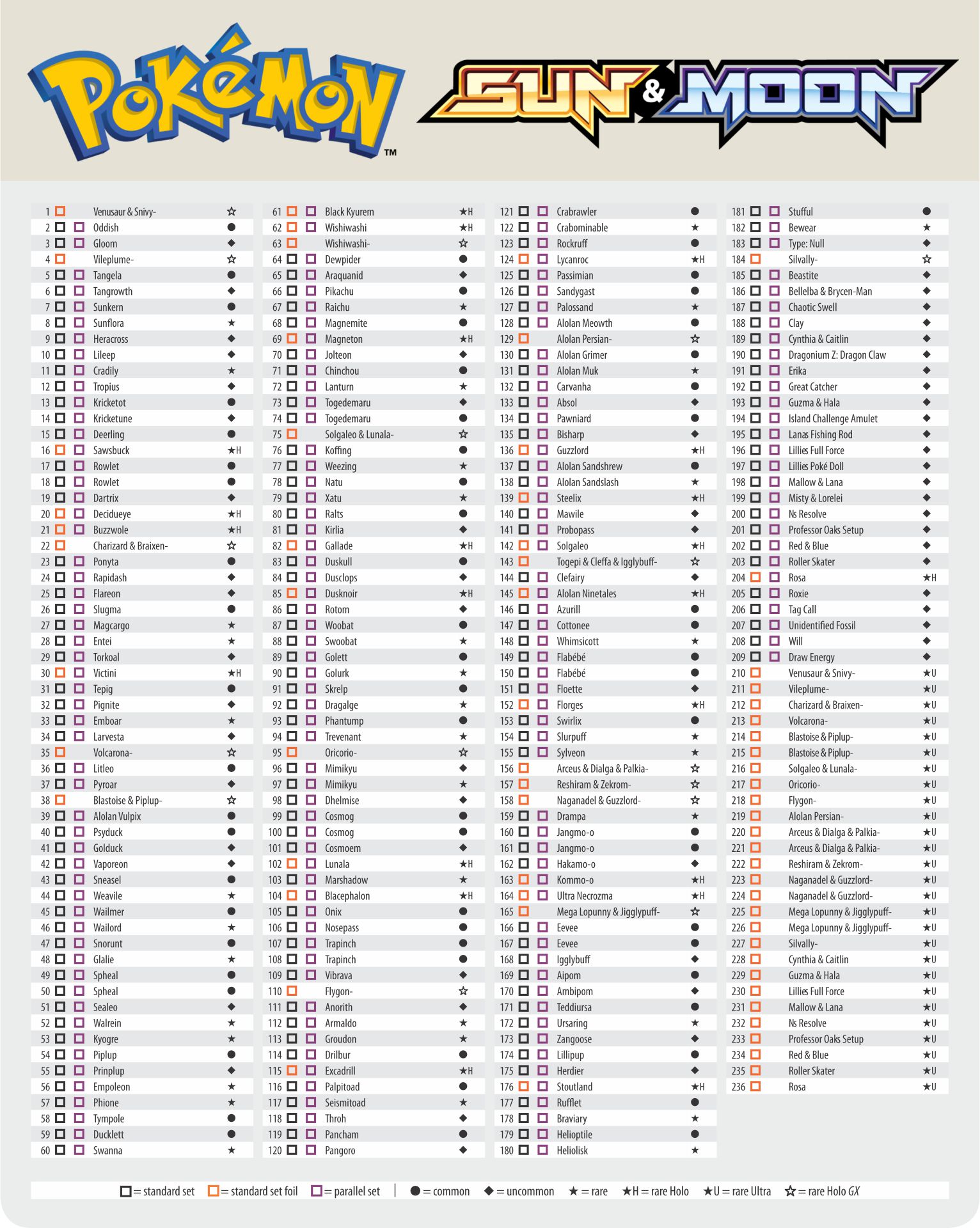 Pokemon Card Collection Checklist