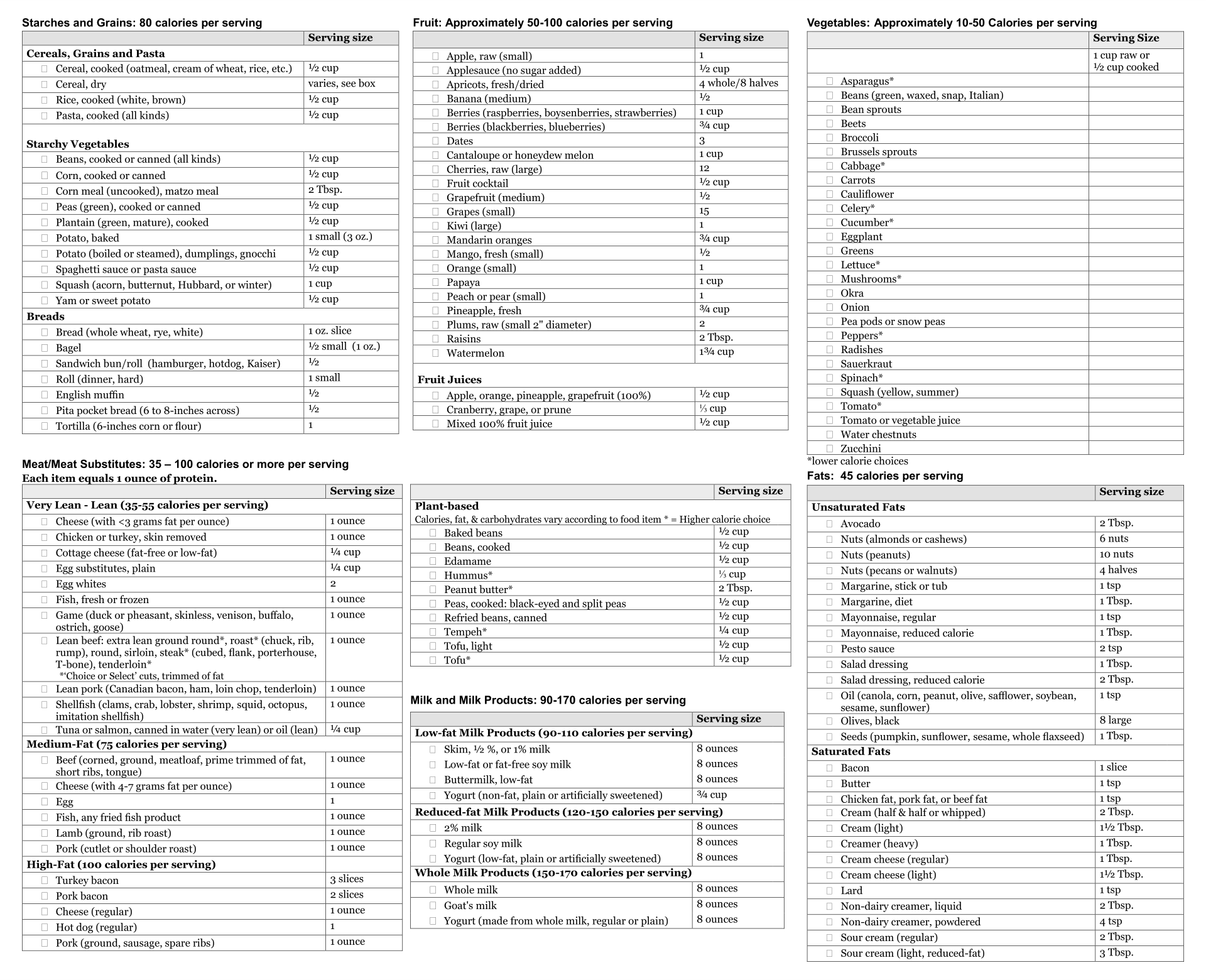 Printable Alphabetical List Of Calories In Food