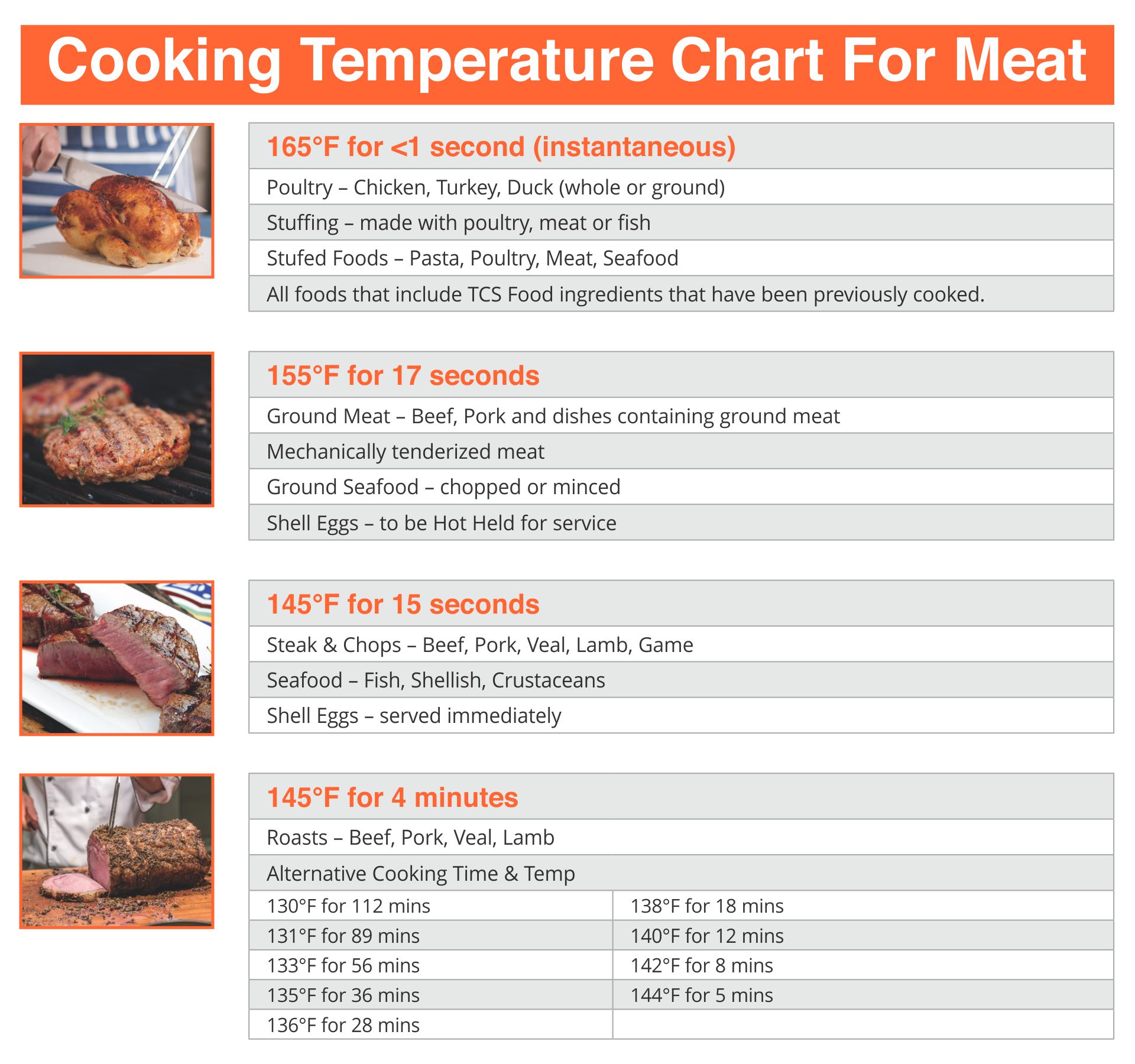 Food Temperature Chart | Modern | Minimalist | Printable PDF | Instant |  Digital Download | Safety | Cooking | Baking | Minimum Safe Temp