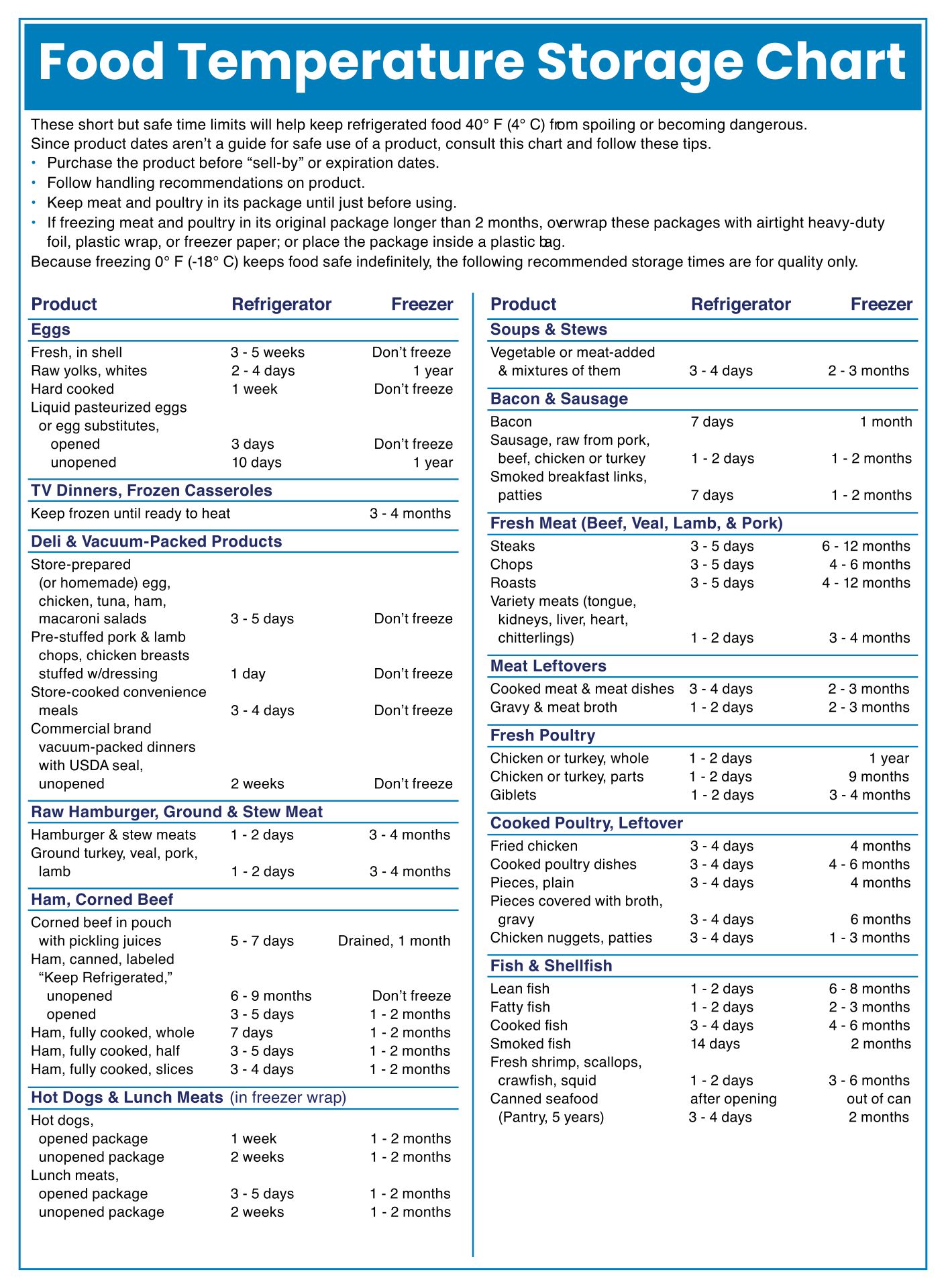 Meat Temperatures Chart for Cooking (Printable) • Longbourn Farm