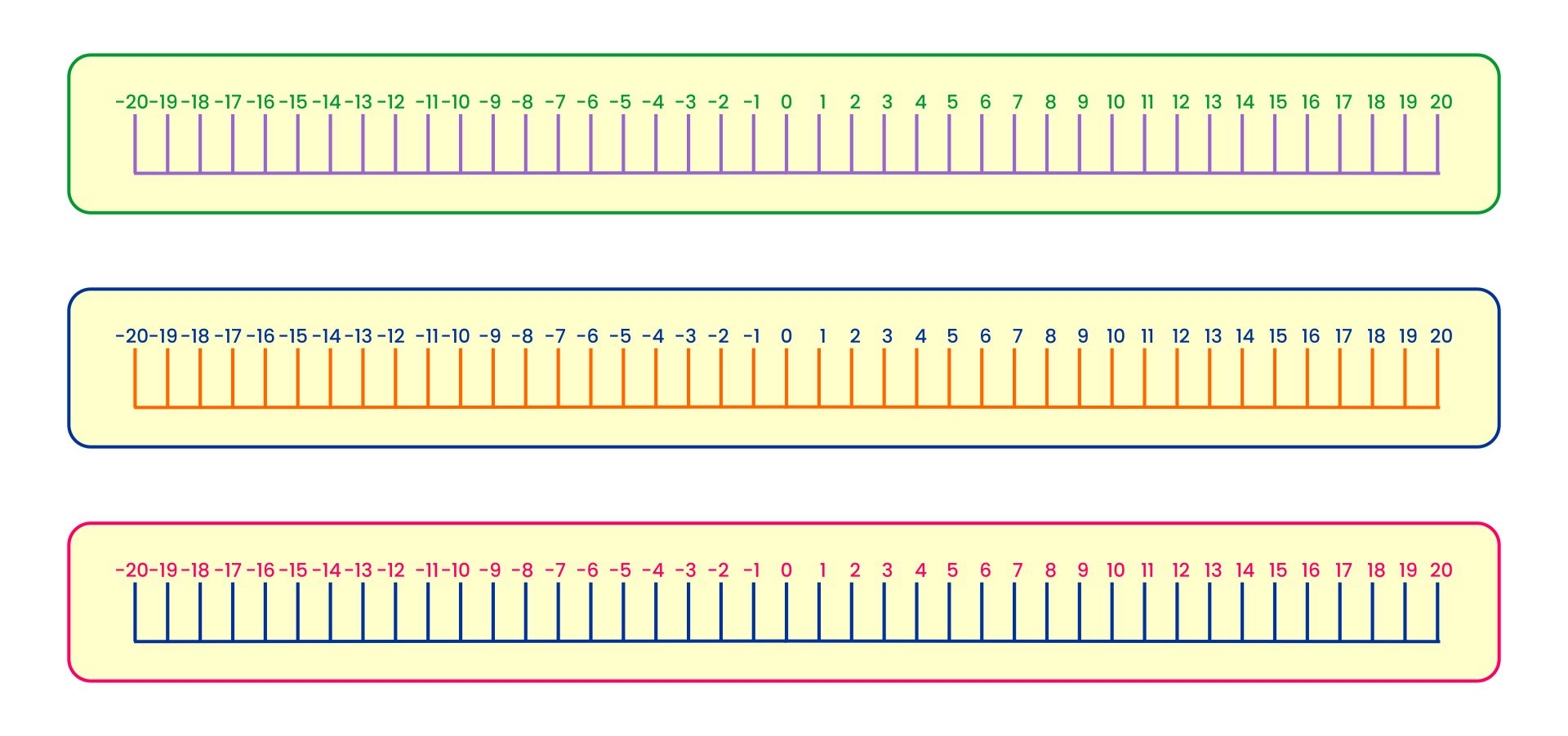 10 best 20 to positive and negative number line printable printablee com