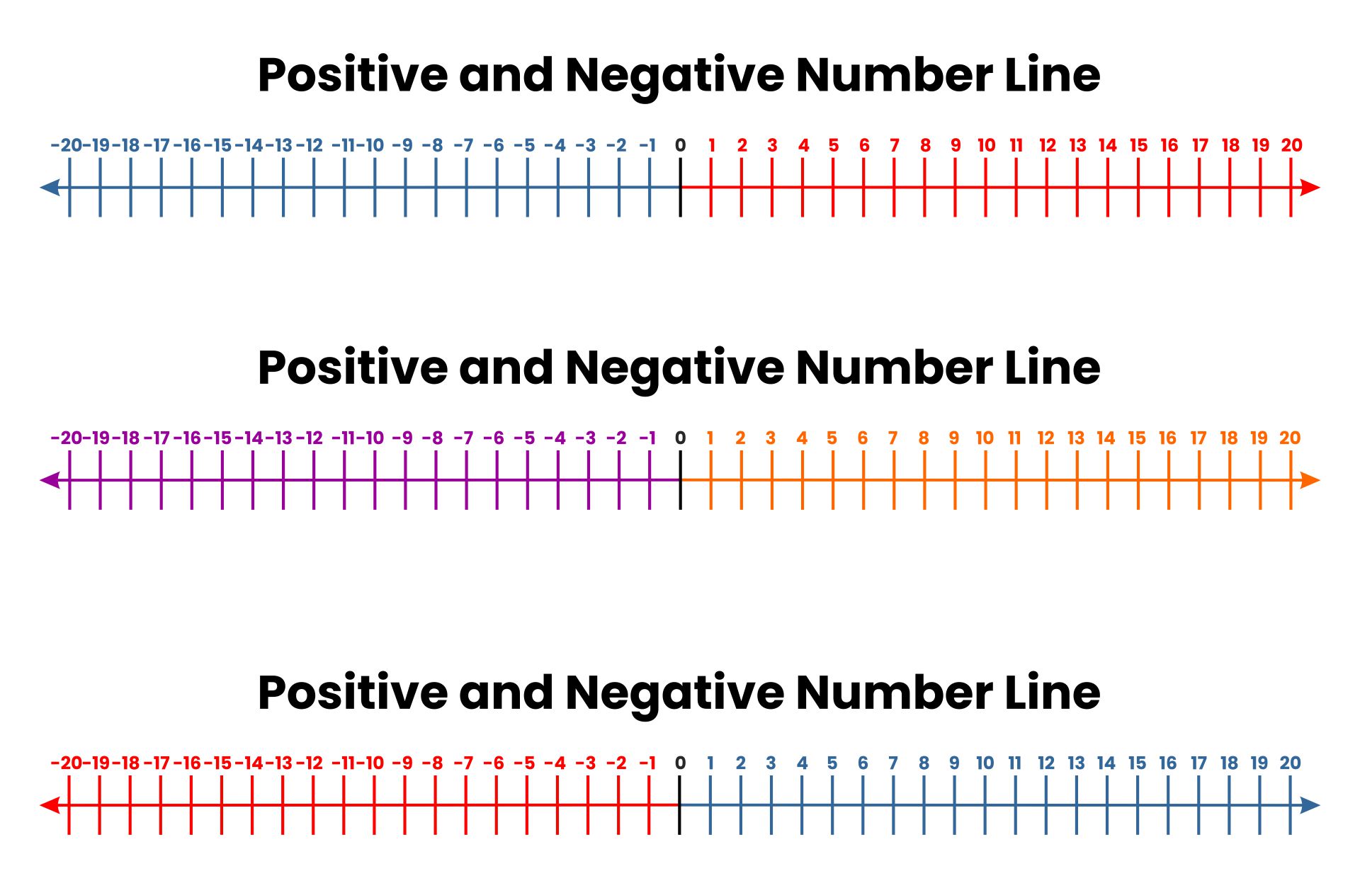 10 best 20 to positive and negative number line printable printablee com