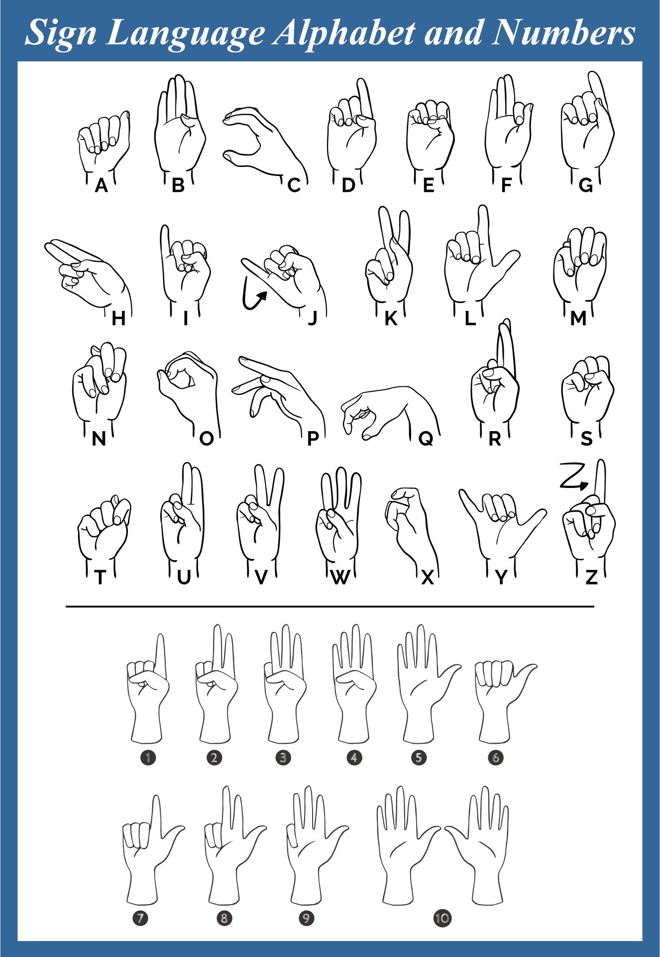Sign Language Alphabet And Numbers