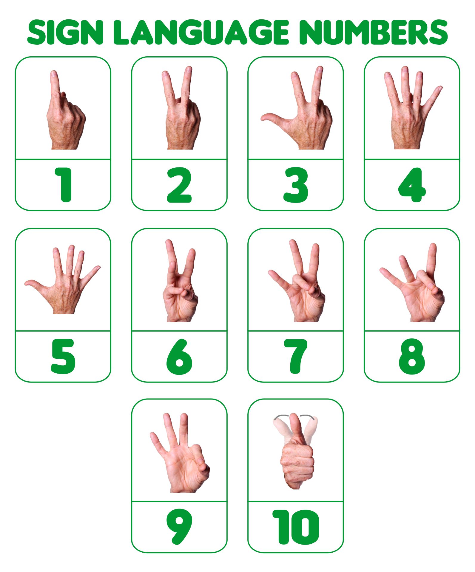 Sign Language Numbers Chart Printables