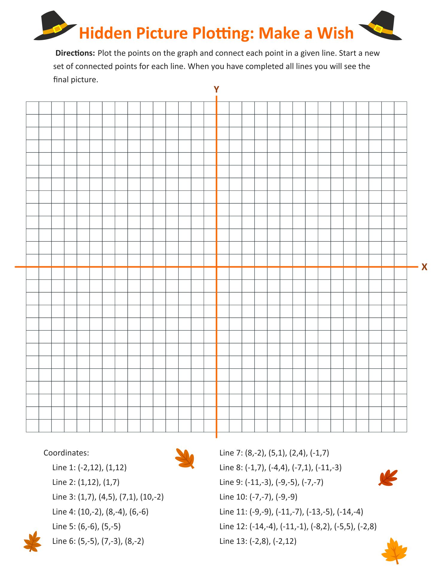Thanksgiving Coordinate Graphing Picture Worksheets Free