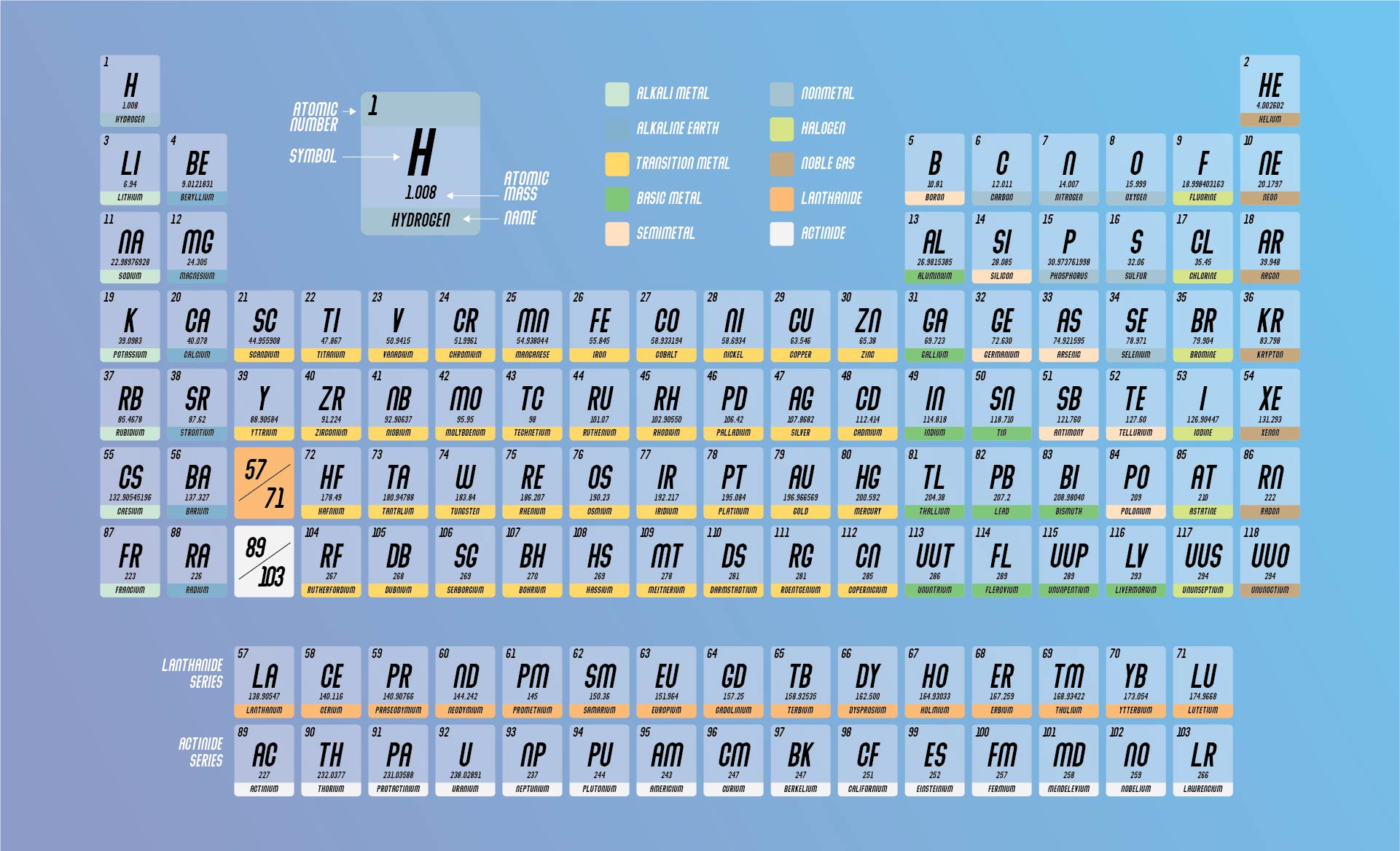 The Periodic Table Of Elements With Names