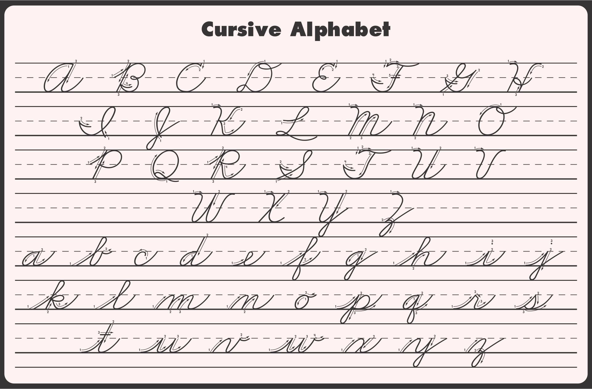 Zaner Bloser Cursive Alphabet Chart Printable