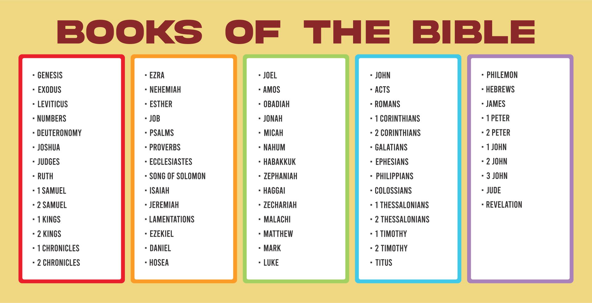 Chart Of Books Of The Bible Printable