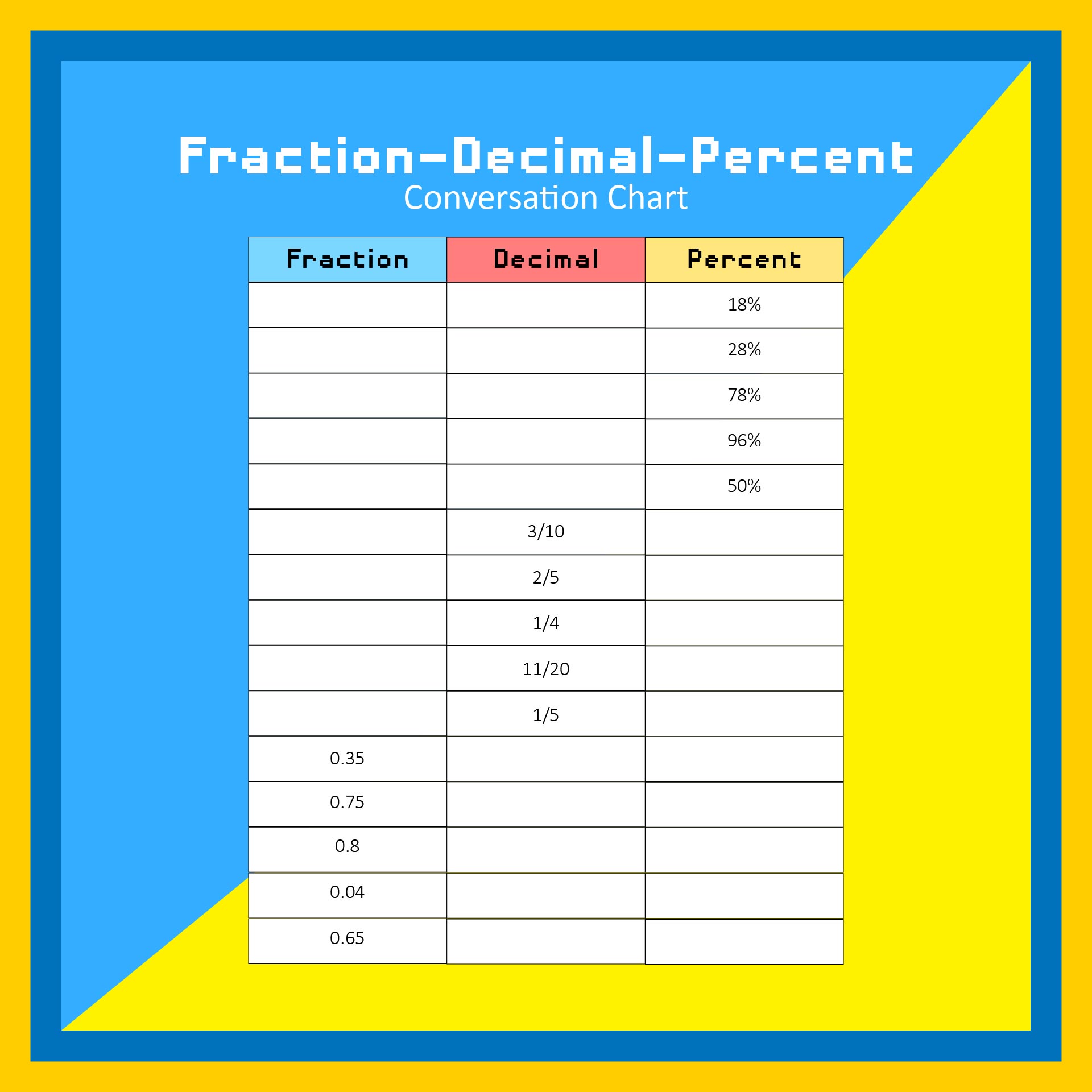 Convert Between Fraction, Decimal And Percent Worksheets Printable