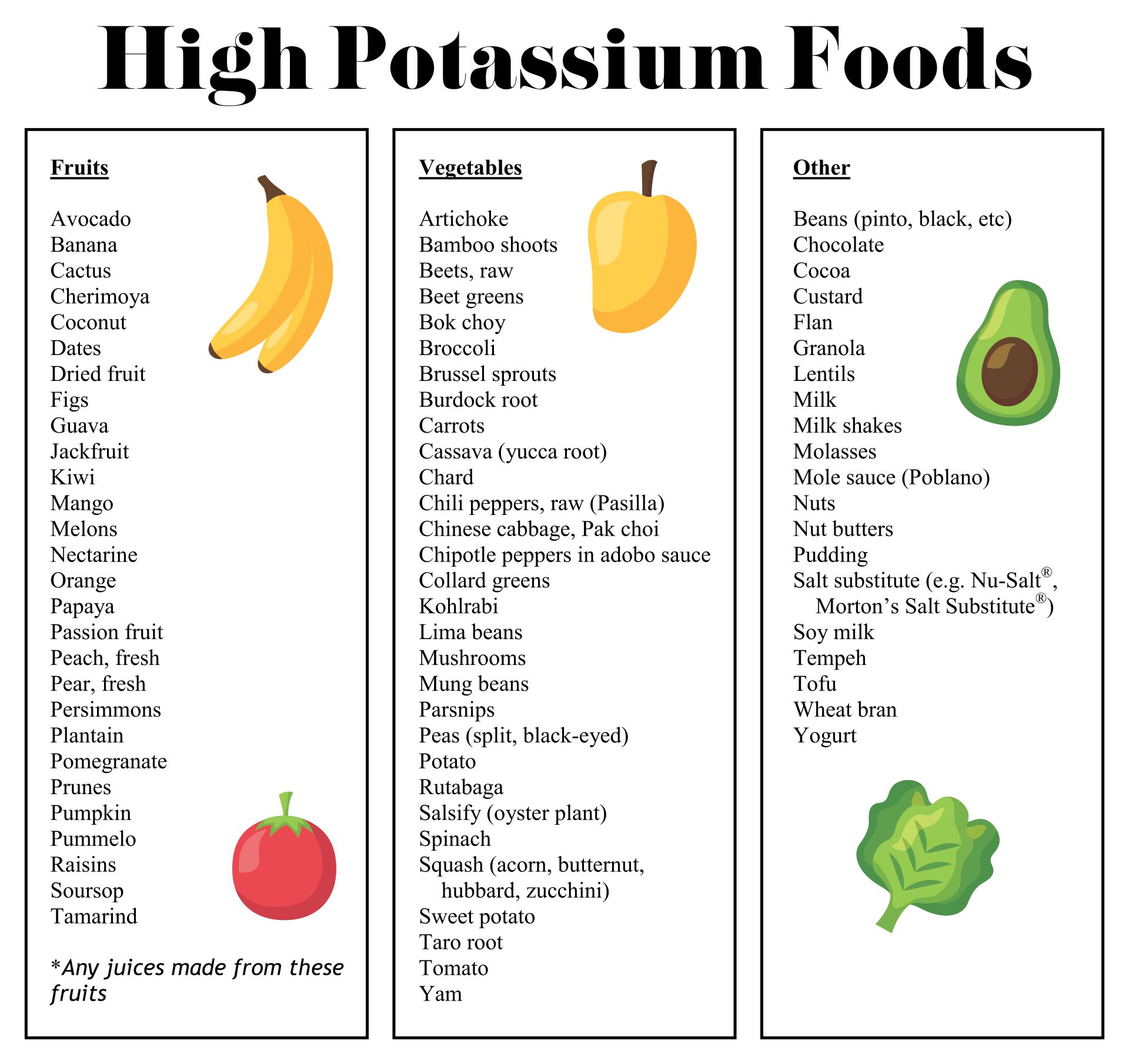 Foods High In Potassium Printable List