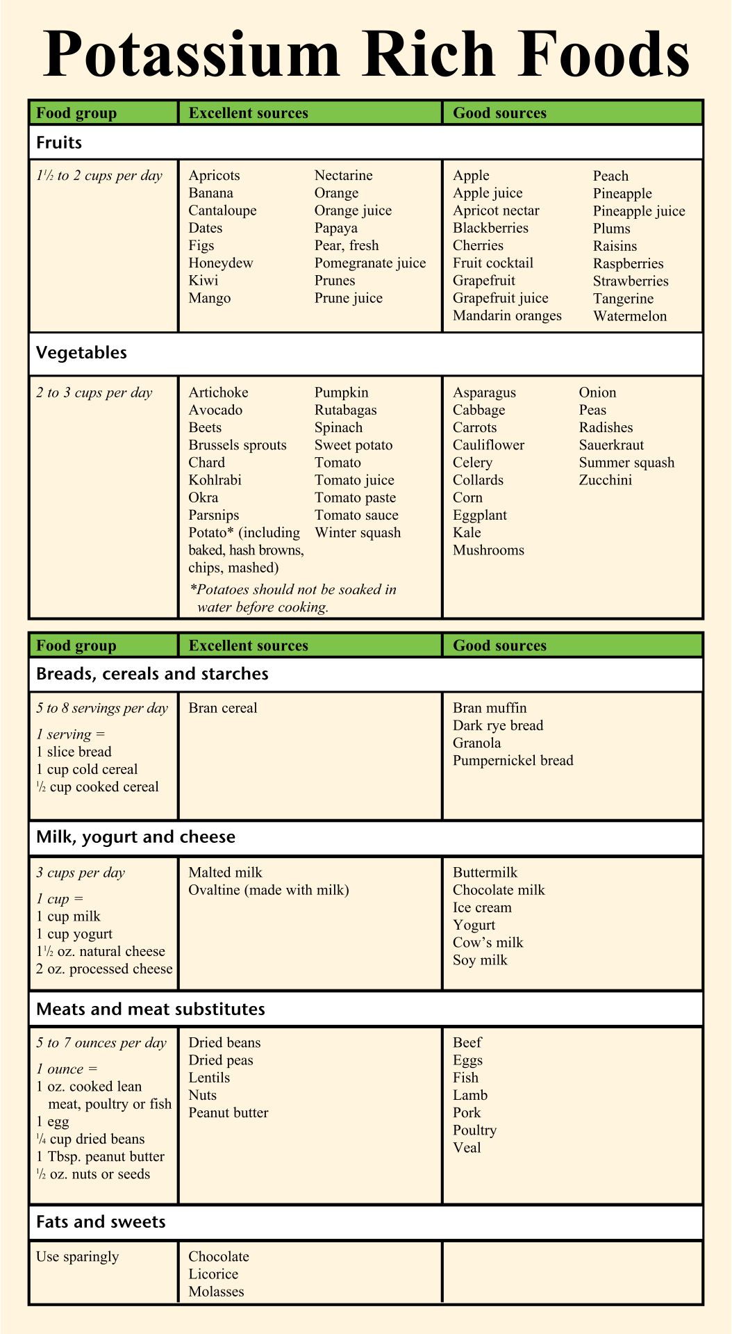 Potassium Rich Foods Chart Printable