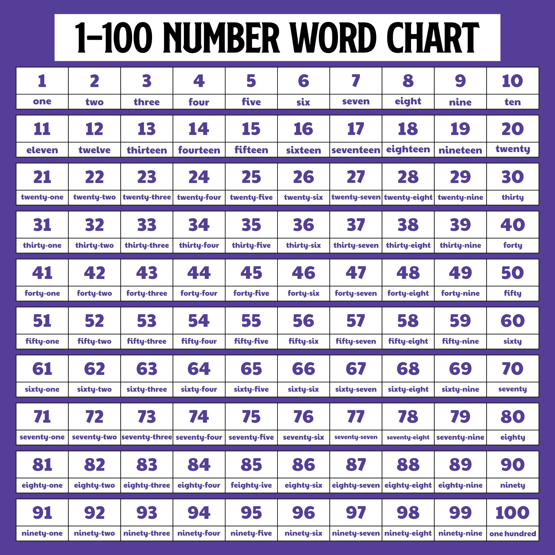 Printable 100 In Word Form