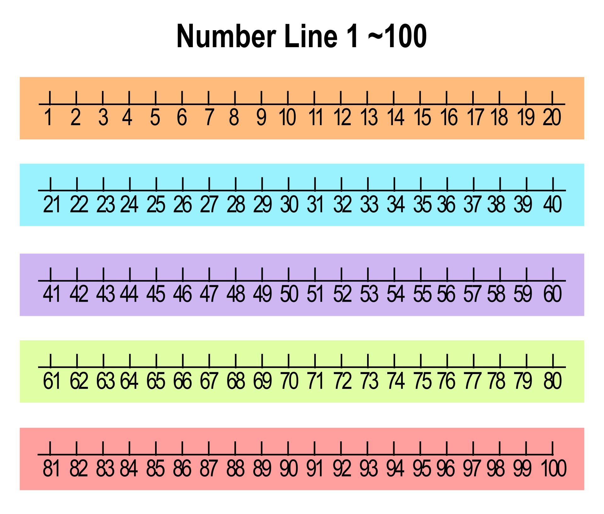 Printable Number Line Up To 100