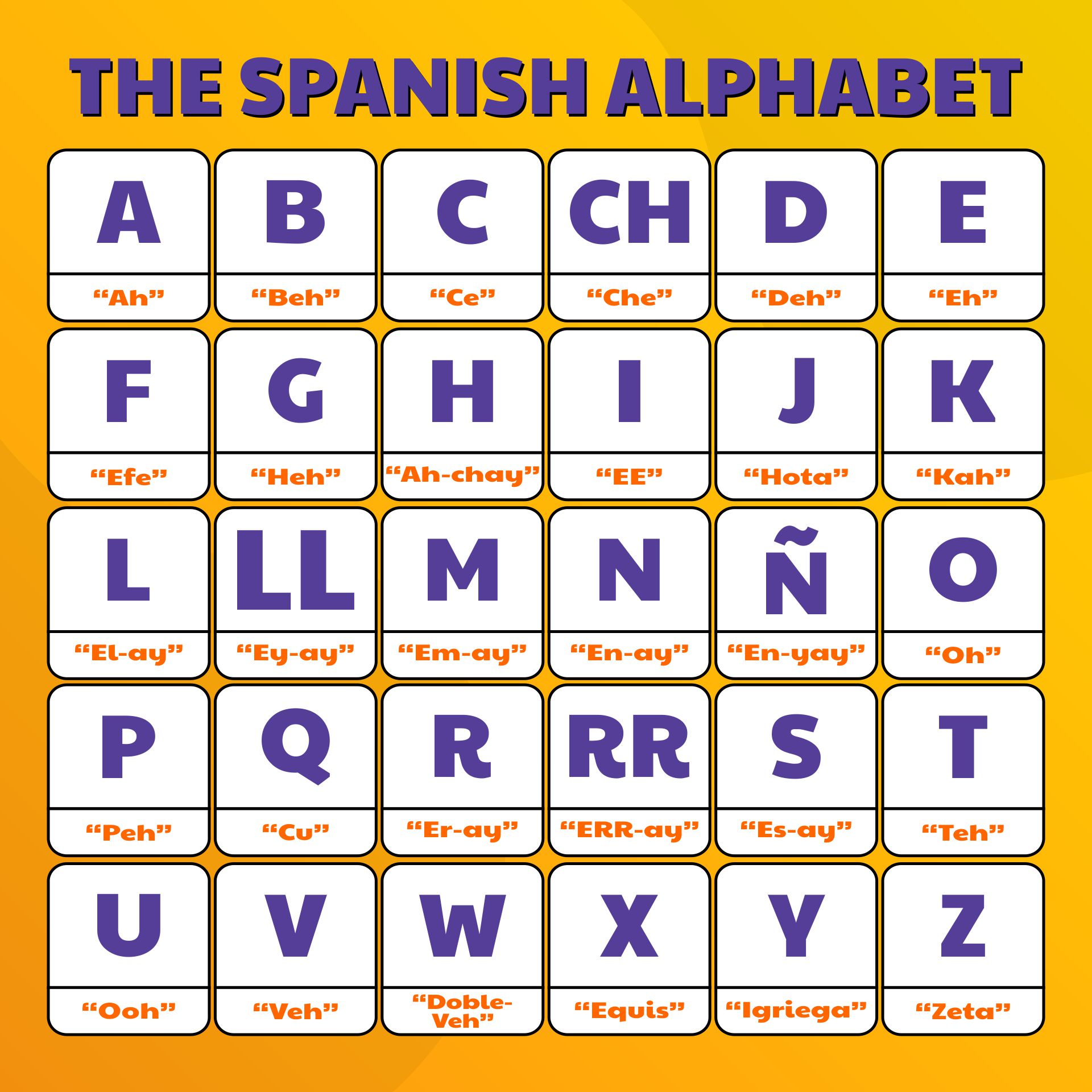Printable Spanish Alphabet Letters And Sounds